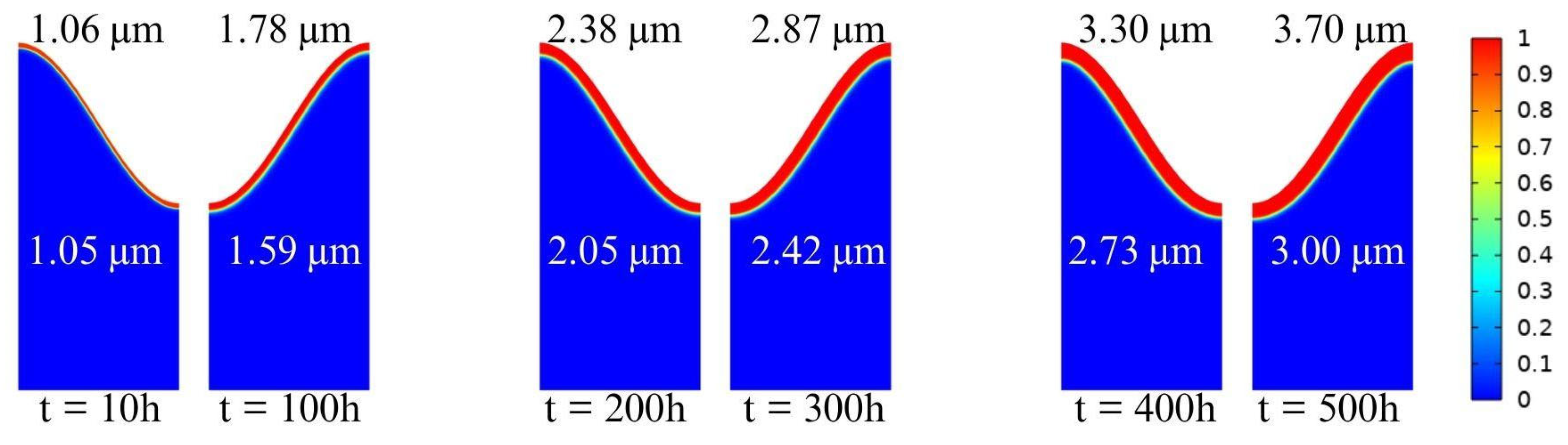 Coatings 15 01498 g007 Coatings 15 01498 g007