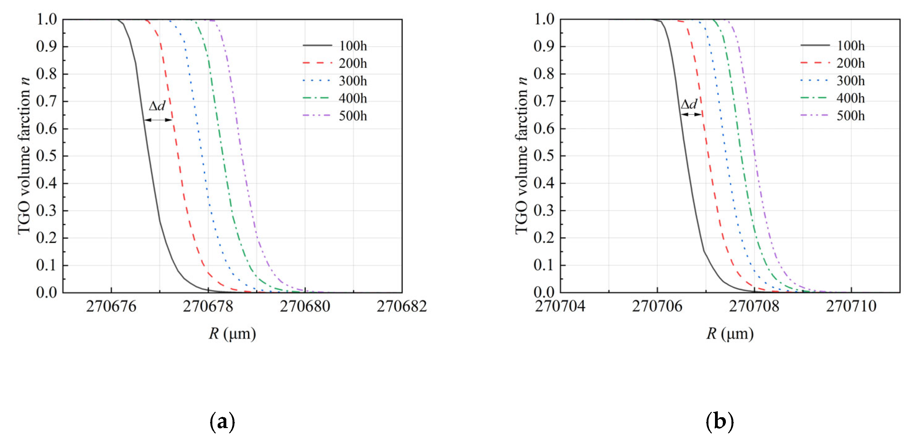 Coatings 15 01498 g009 Coatings 15 01498 g009
