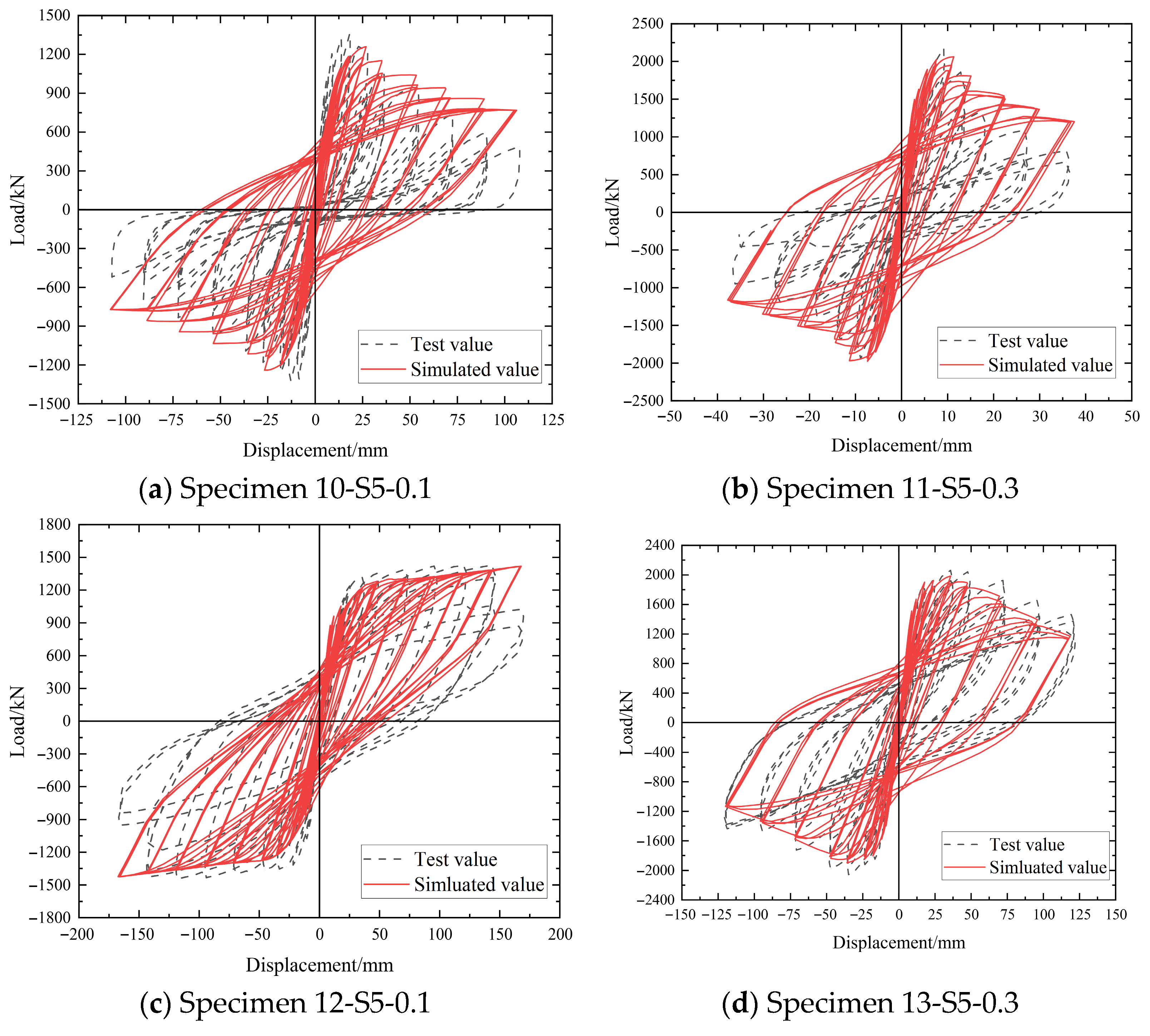 Coatings 15 01499 g003