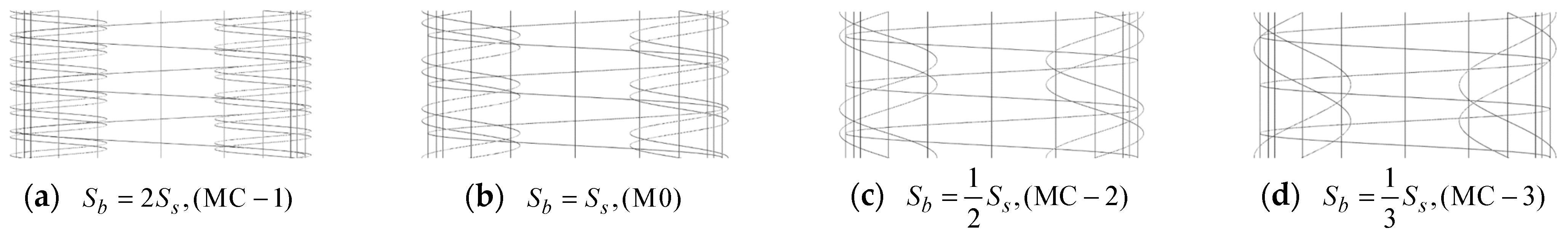 Coatings 15 01499 g005