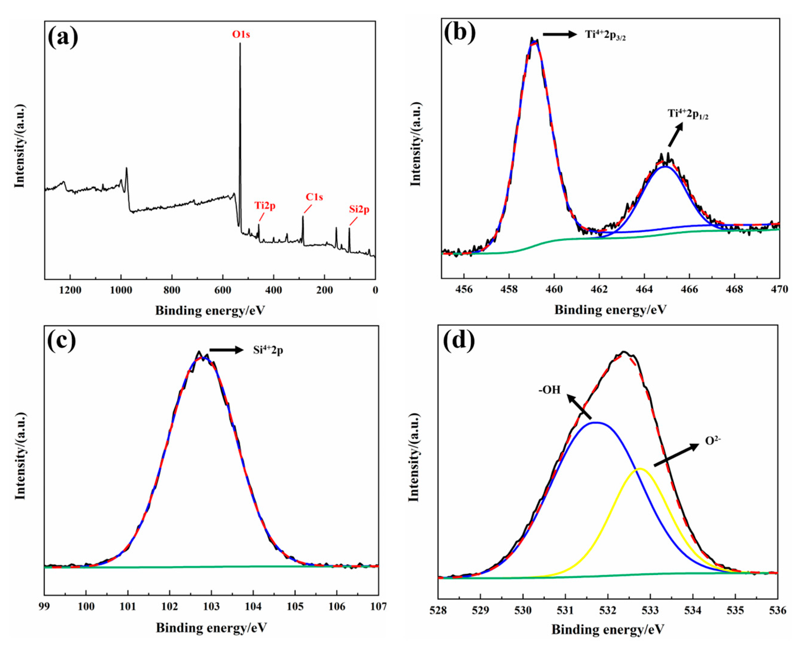 Coatings 15 01500 g005