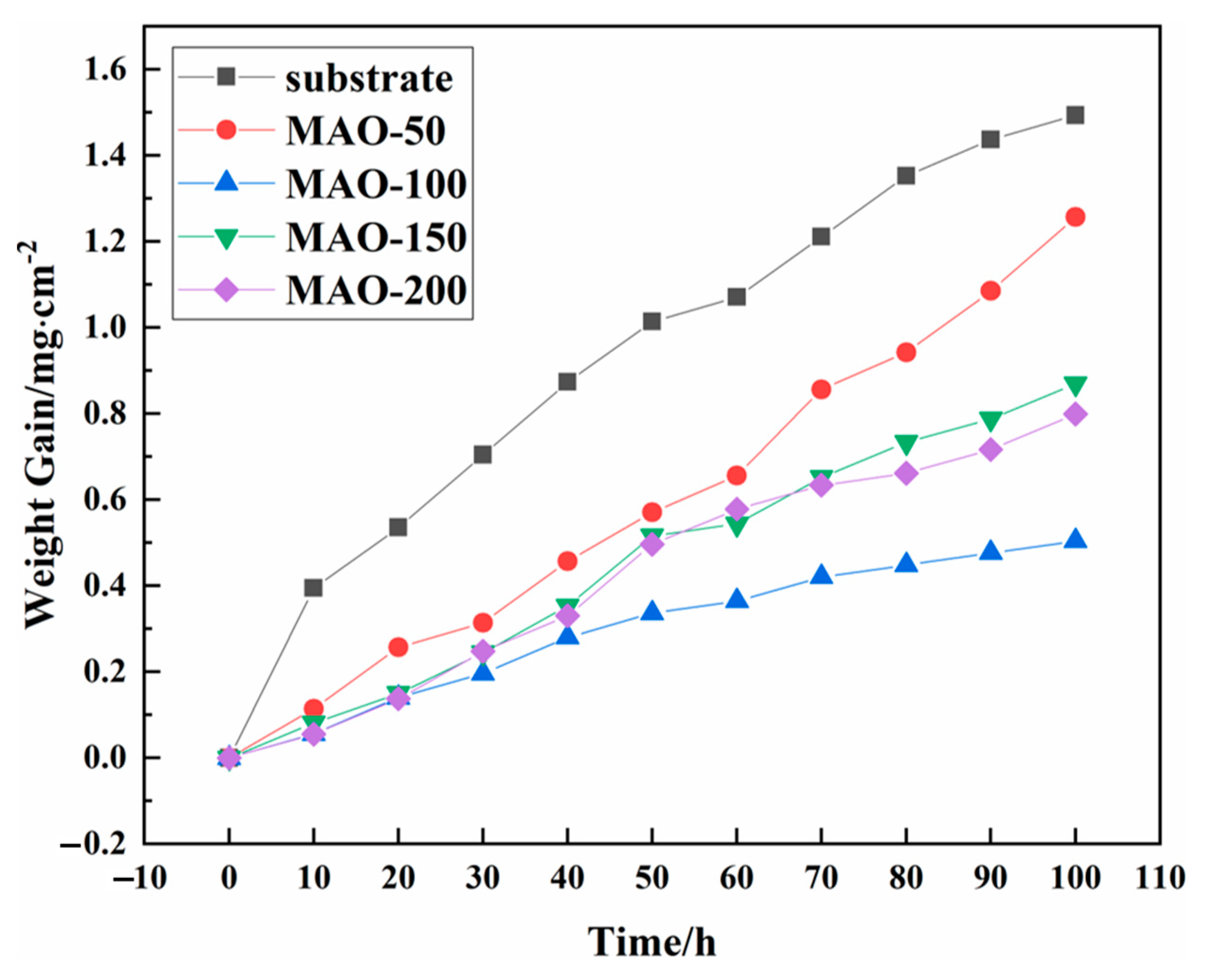 Coatings 15 01500 g006