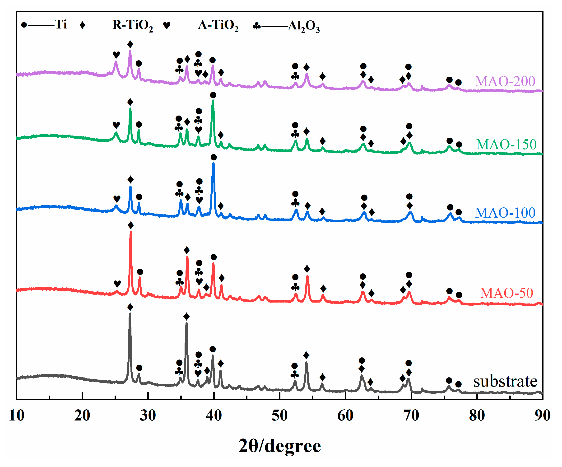 Coatings 15 01500 g007