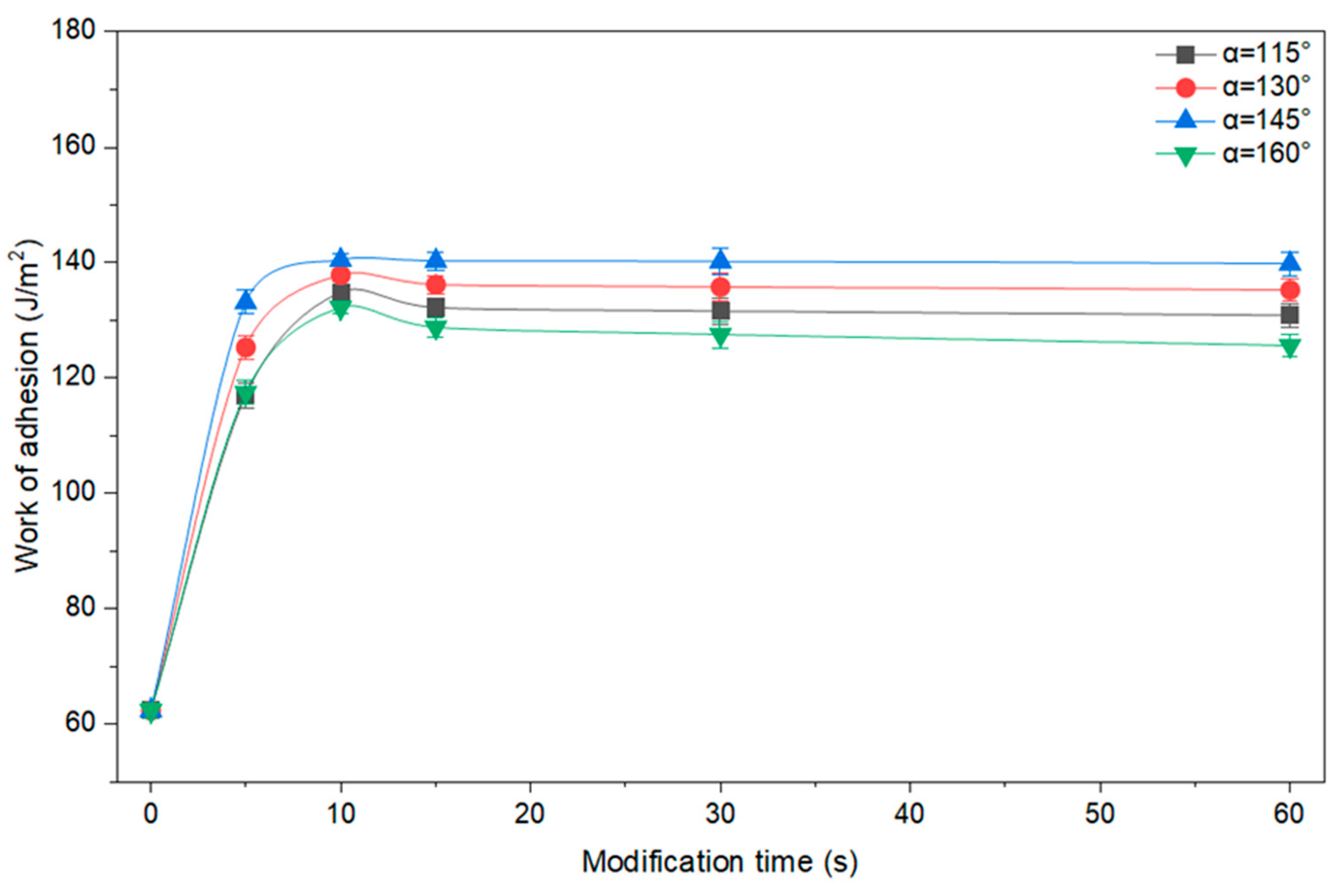 Coatings 16 00002 g002