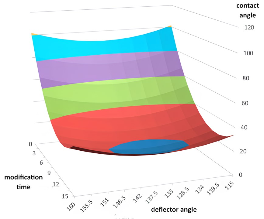 Coatings 16 00002 g003
