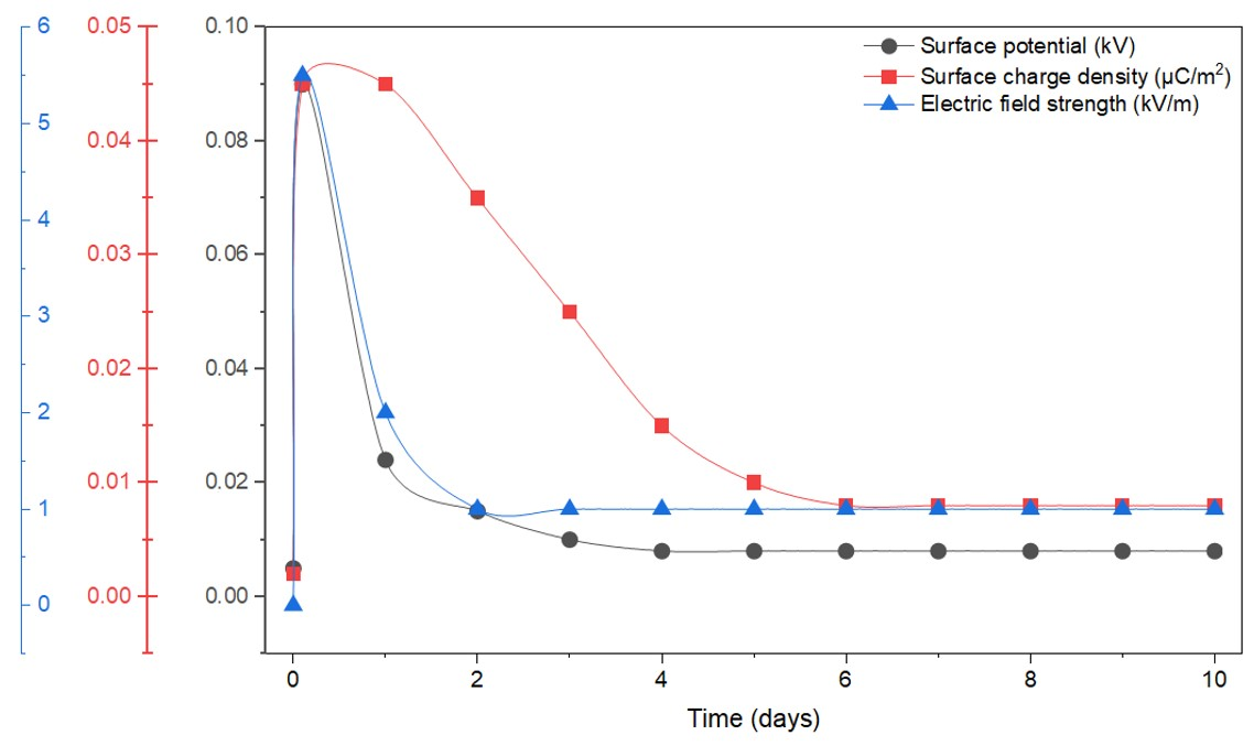 Coatings 16 00002 g012