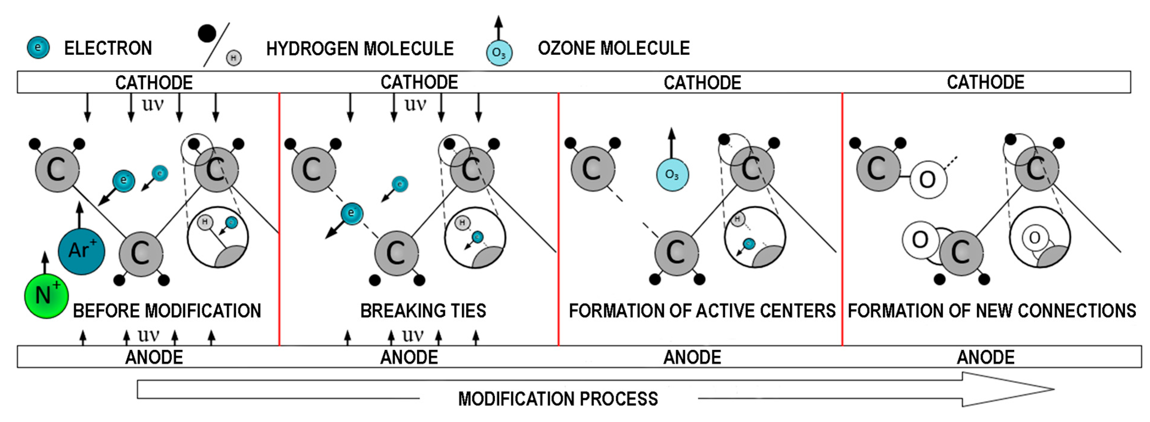 Coatings 16 00002 g016