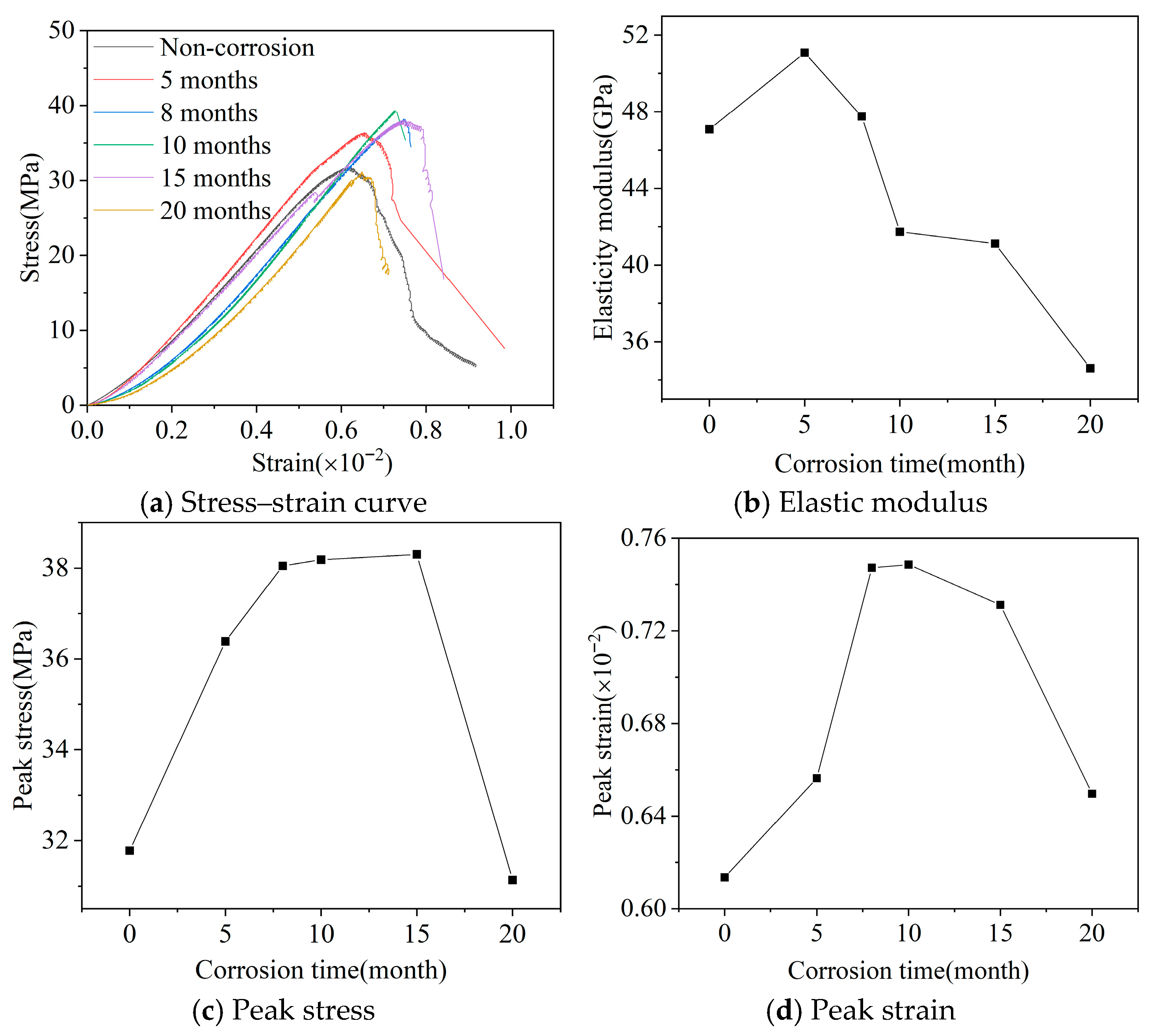 Coatings 16 00003 g002