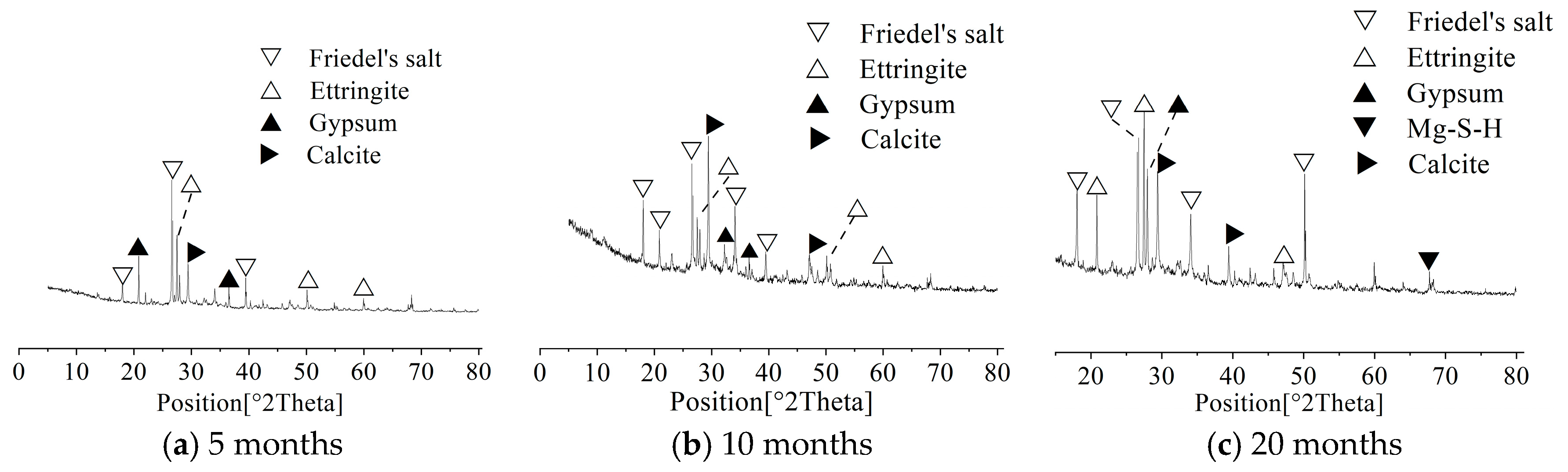 Coatings 16 00003 g004