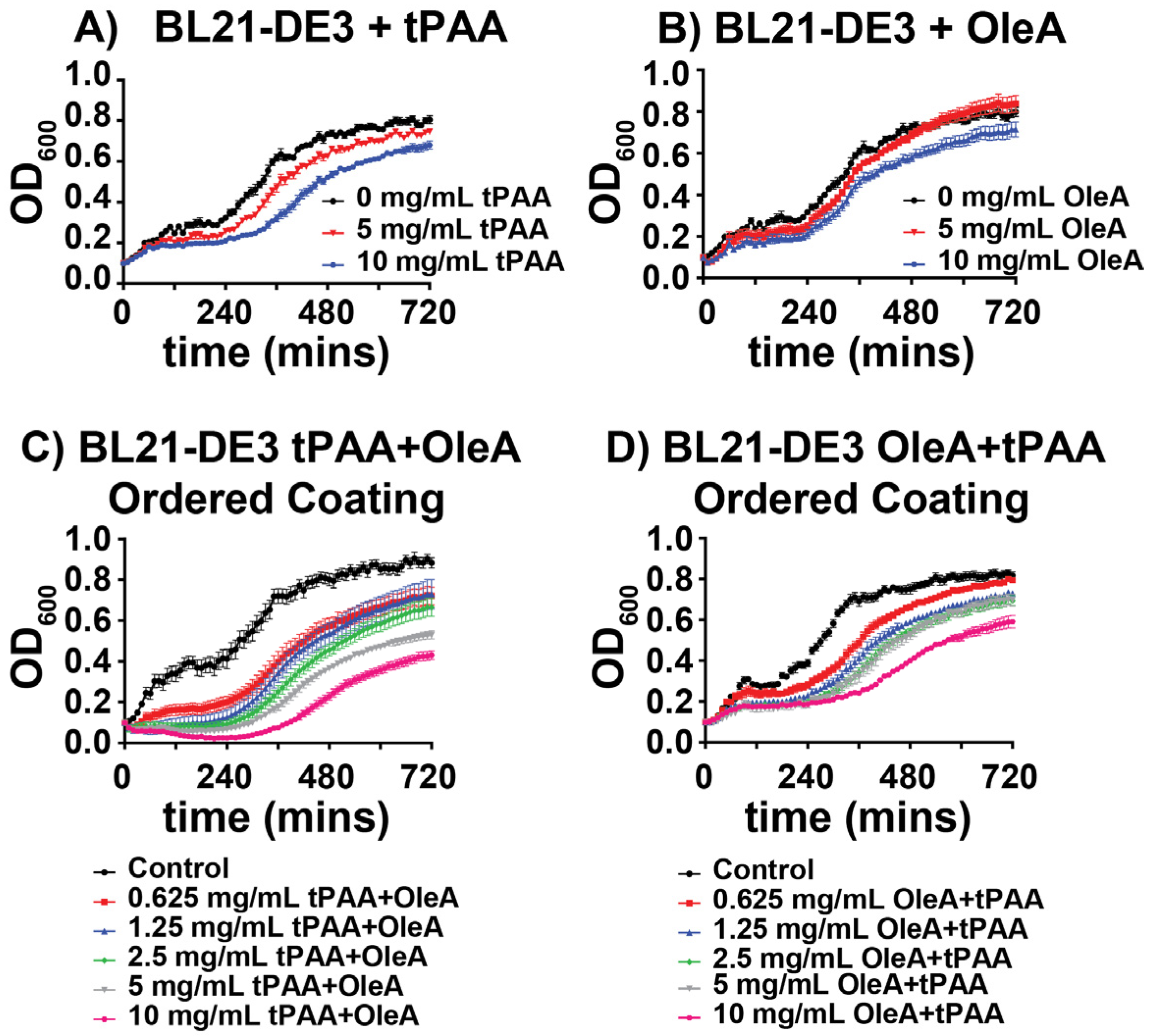 Coatings 16 00005 g002