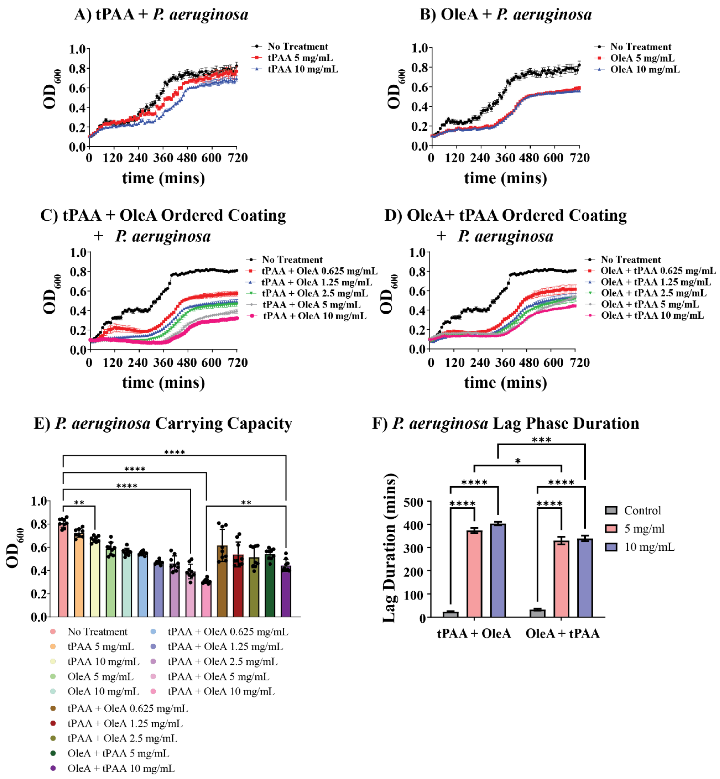 Coatings 16 00005 g004