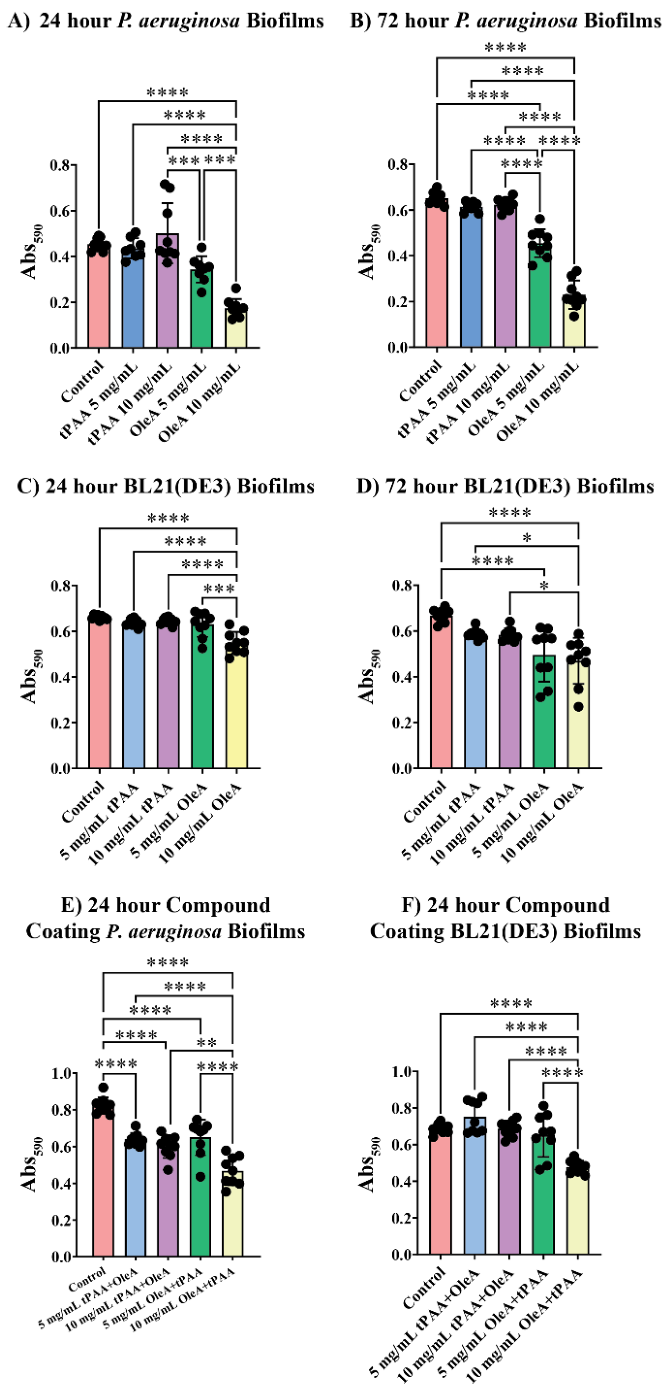 Coatings 16 00005 g005