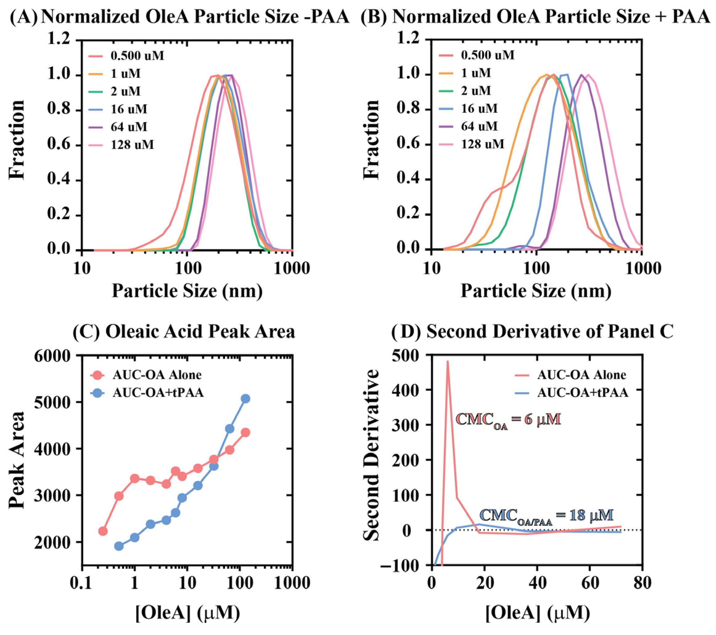 Coatings 16 00005 g008