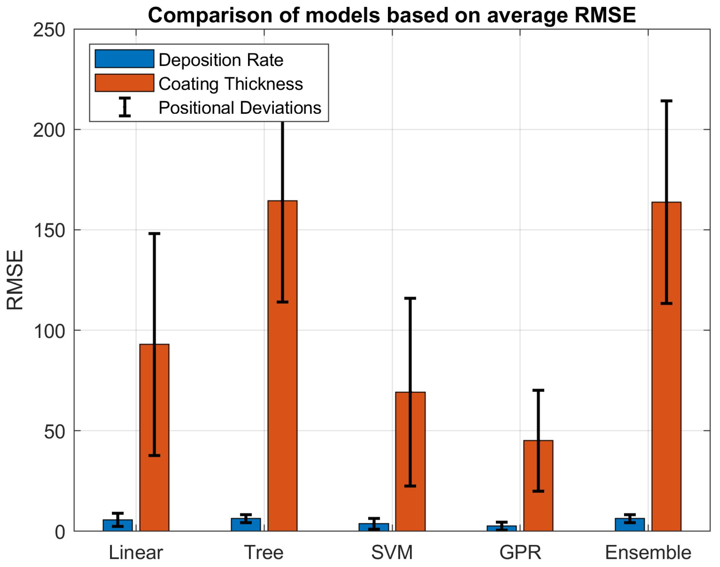 Coatings 16 00008 g003
