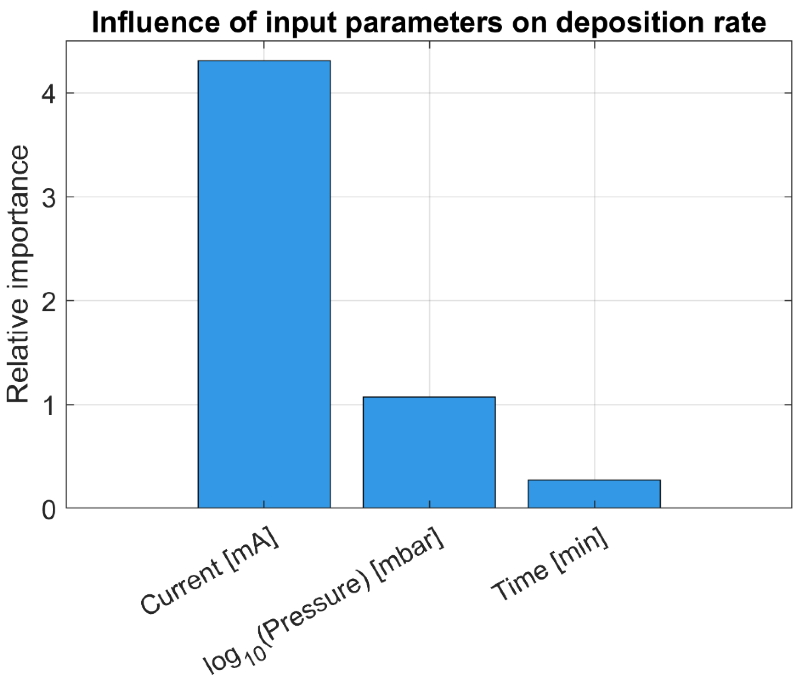 Coatings 16 00008 g006