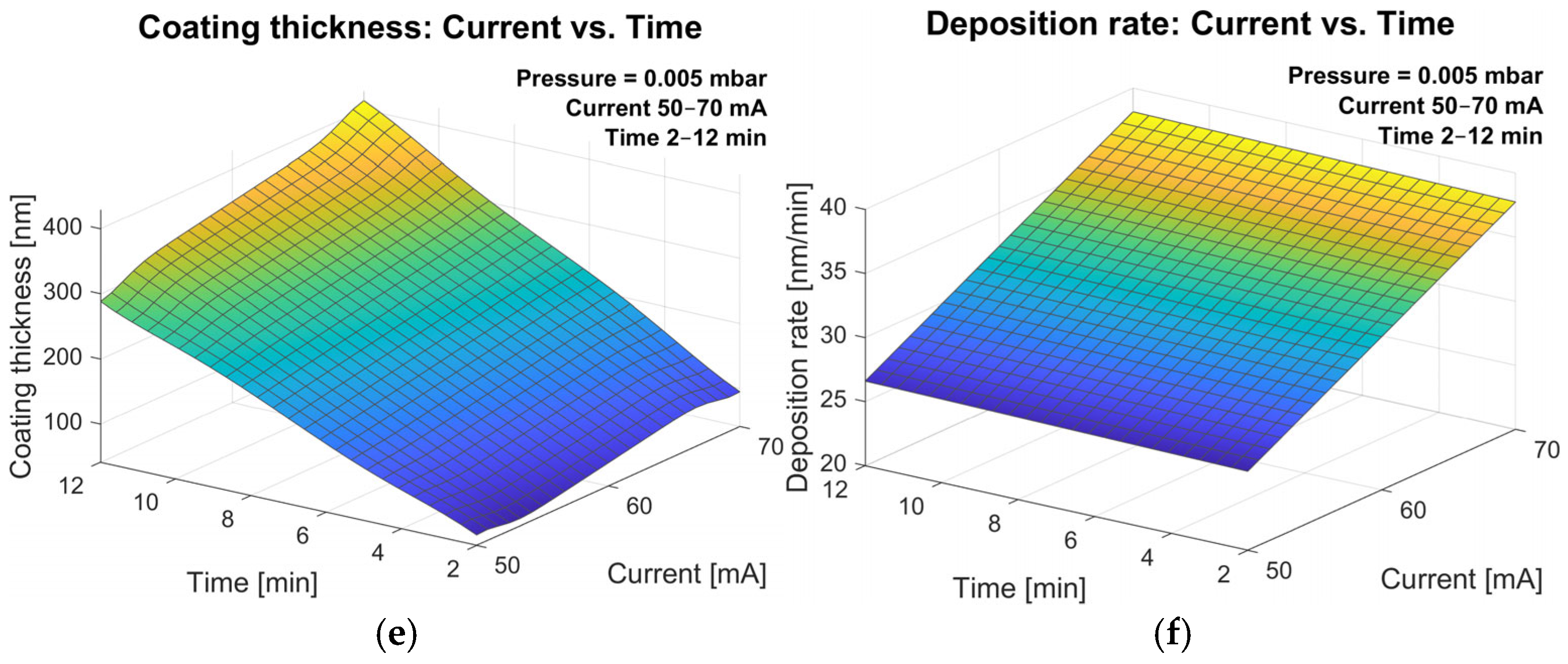 Coatings 16 00008 g007b