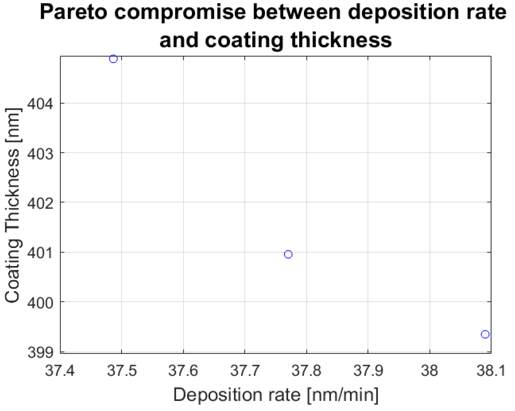 Coatings 16 00008 g008