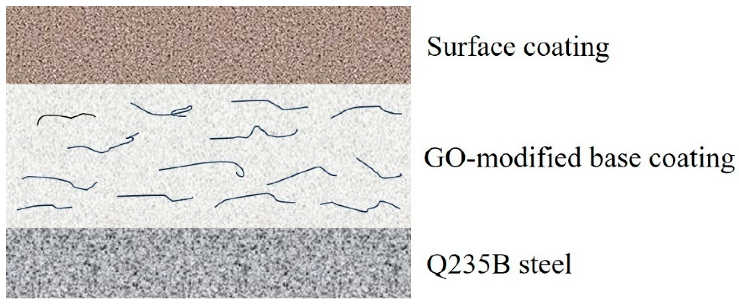 Coatings 16 00011 g001