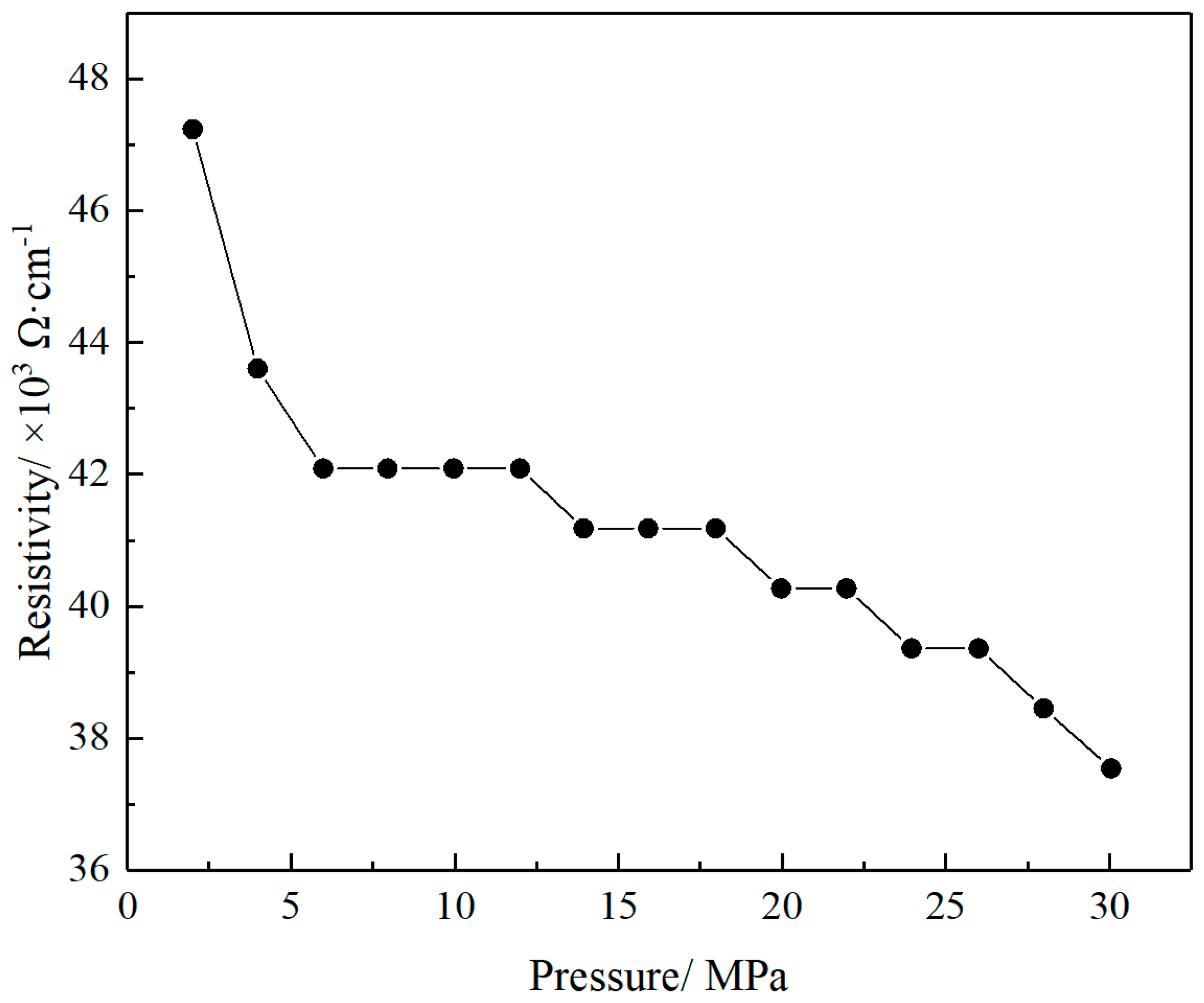 Coatings 16 00011 g004