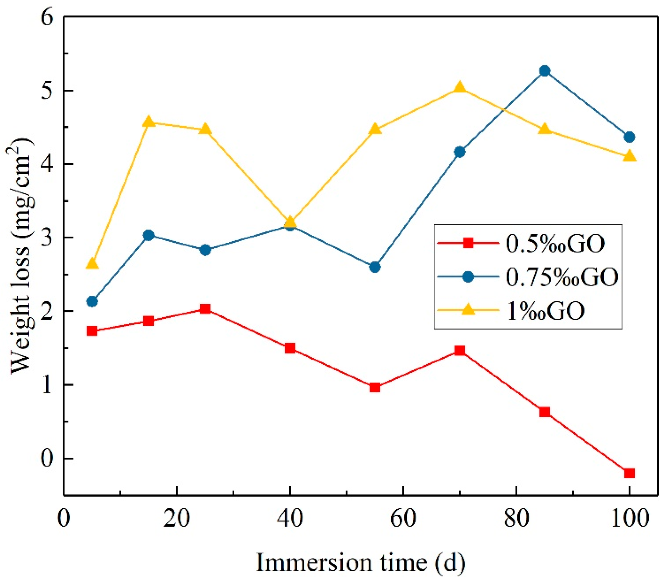 Coatings 16 00011 g006