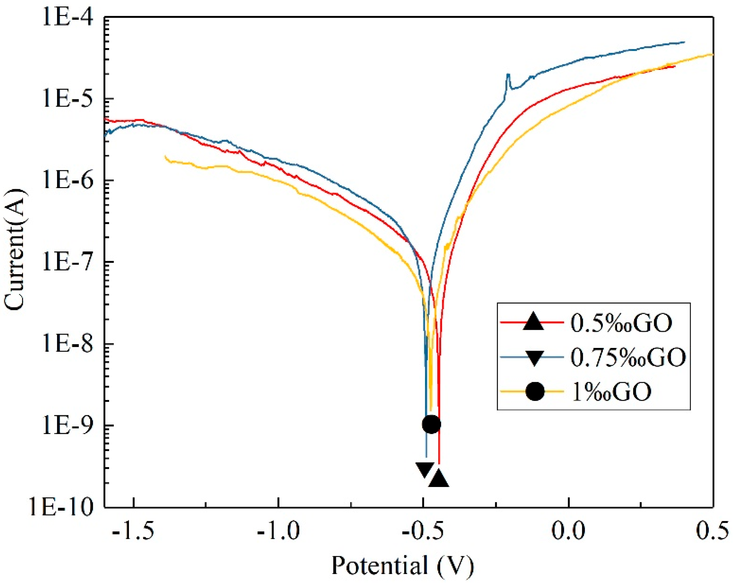 Coatings 16 00011 g009