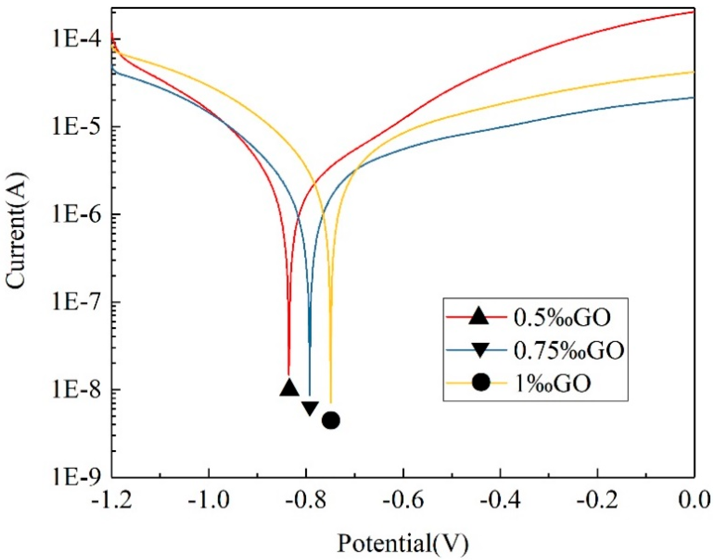 Coatings 16 00011 g010