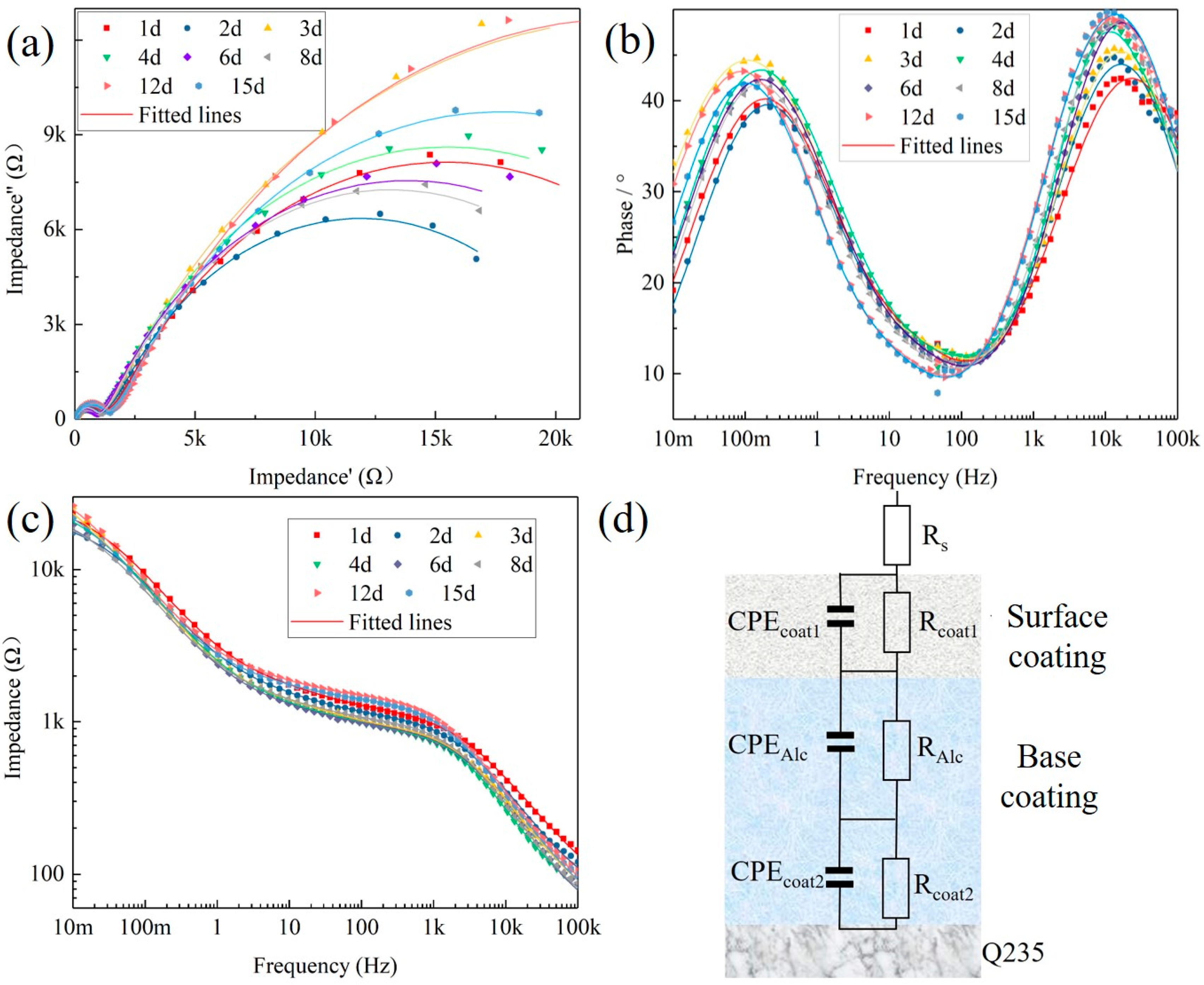 Coatings 16 00011 g011