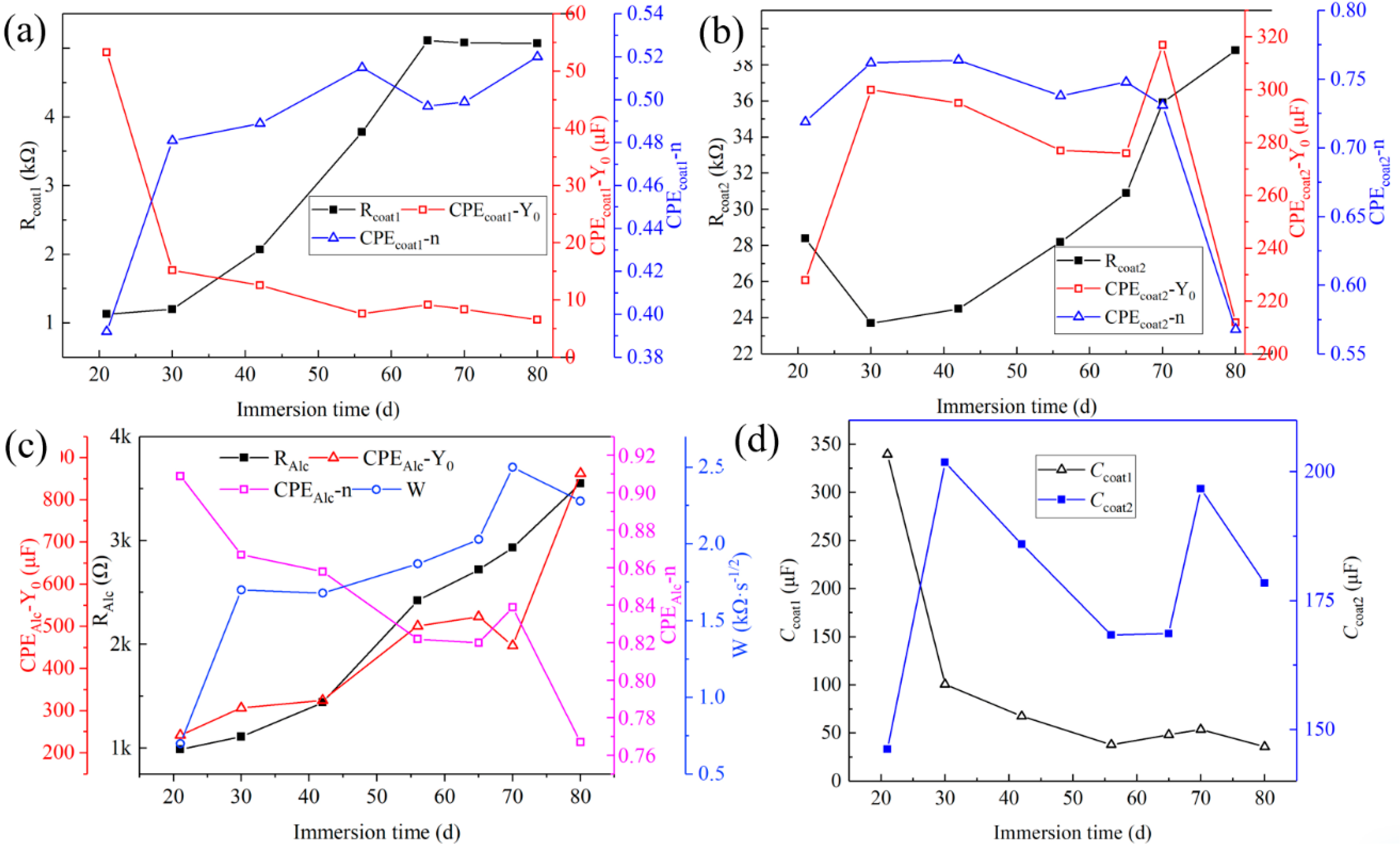 Coatings 16 00011 g014