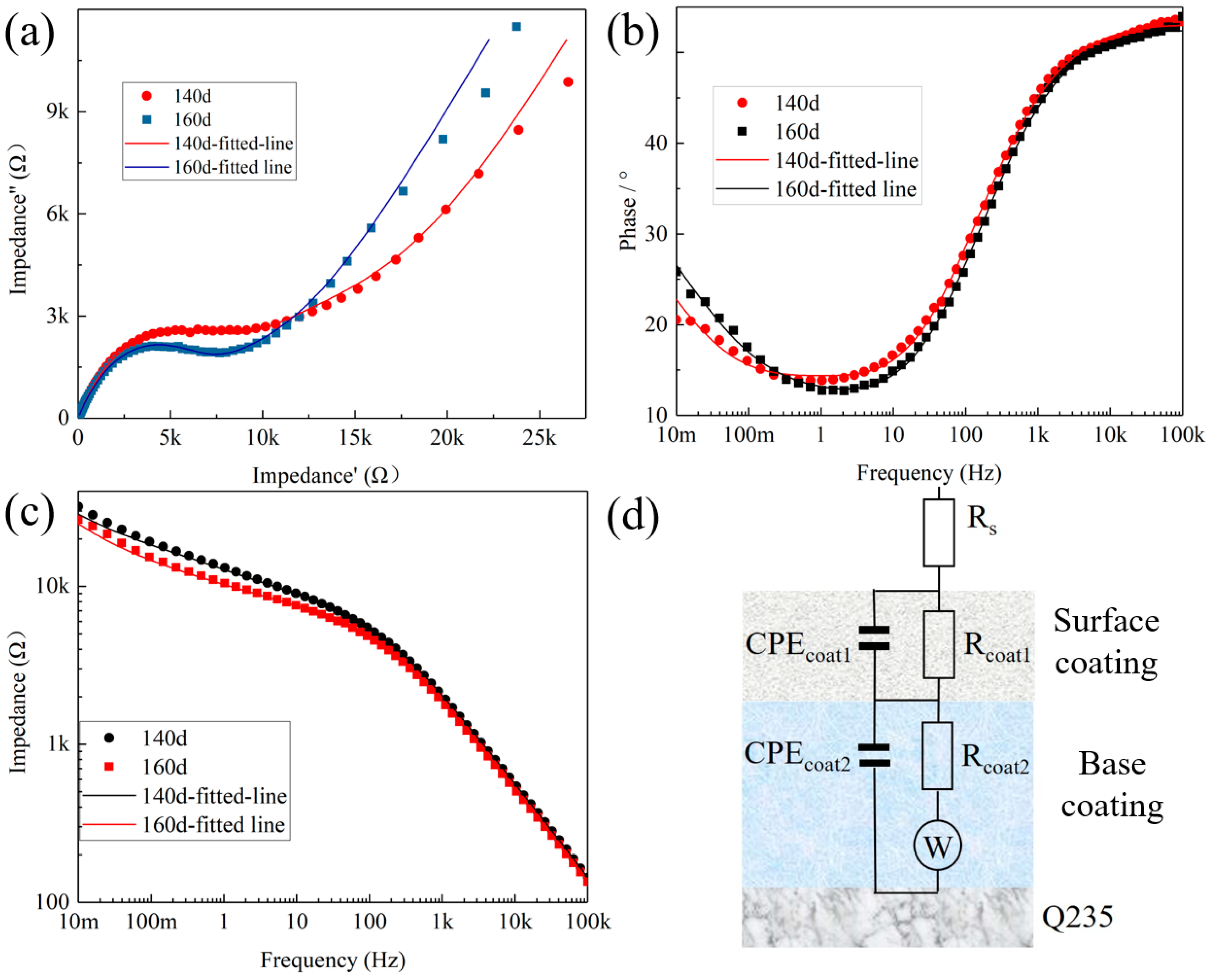 Coatings 16 00011 g015