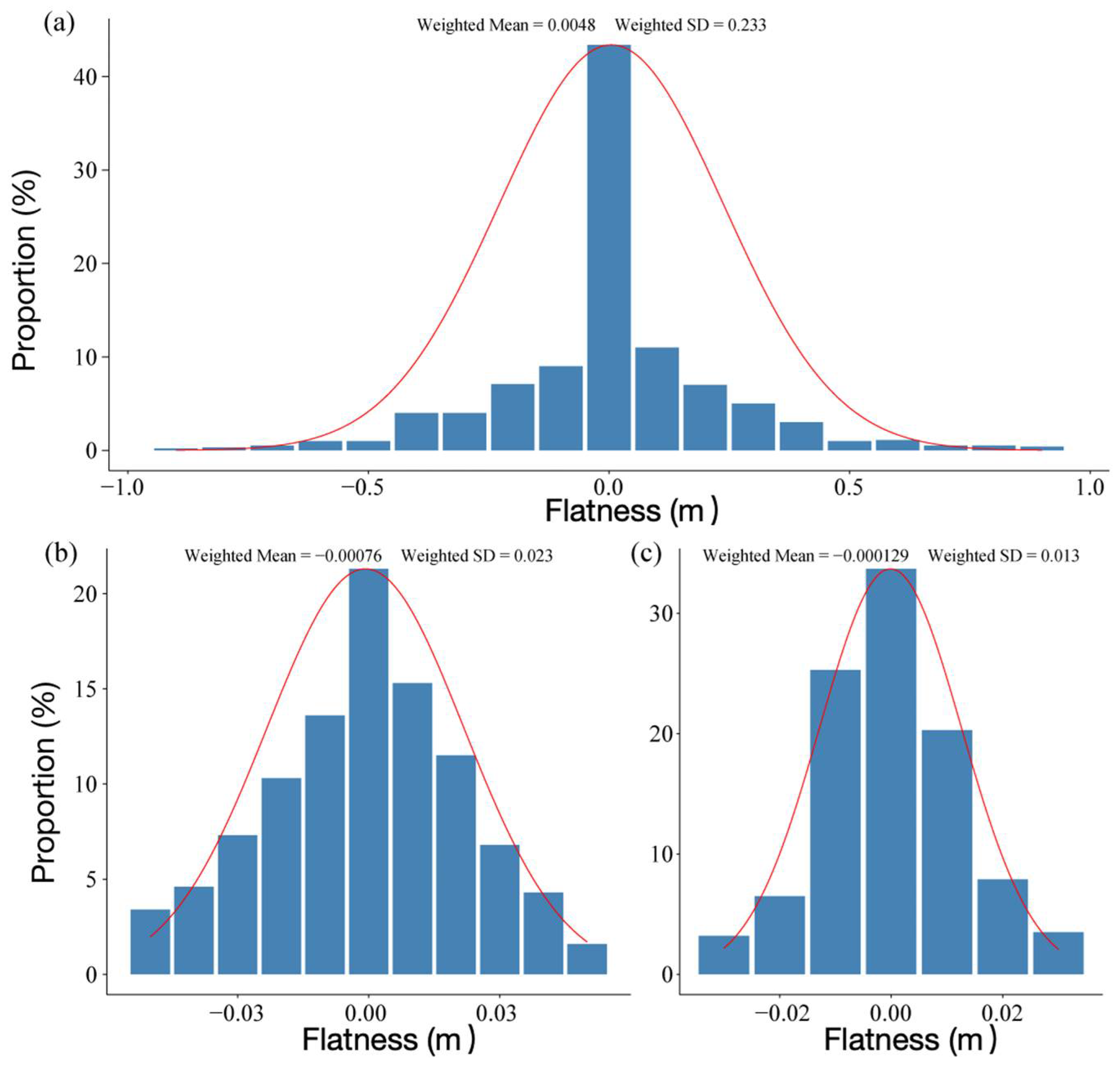 Coatings 16 00012 g009