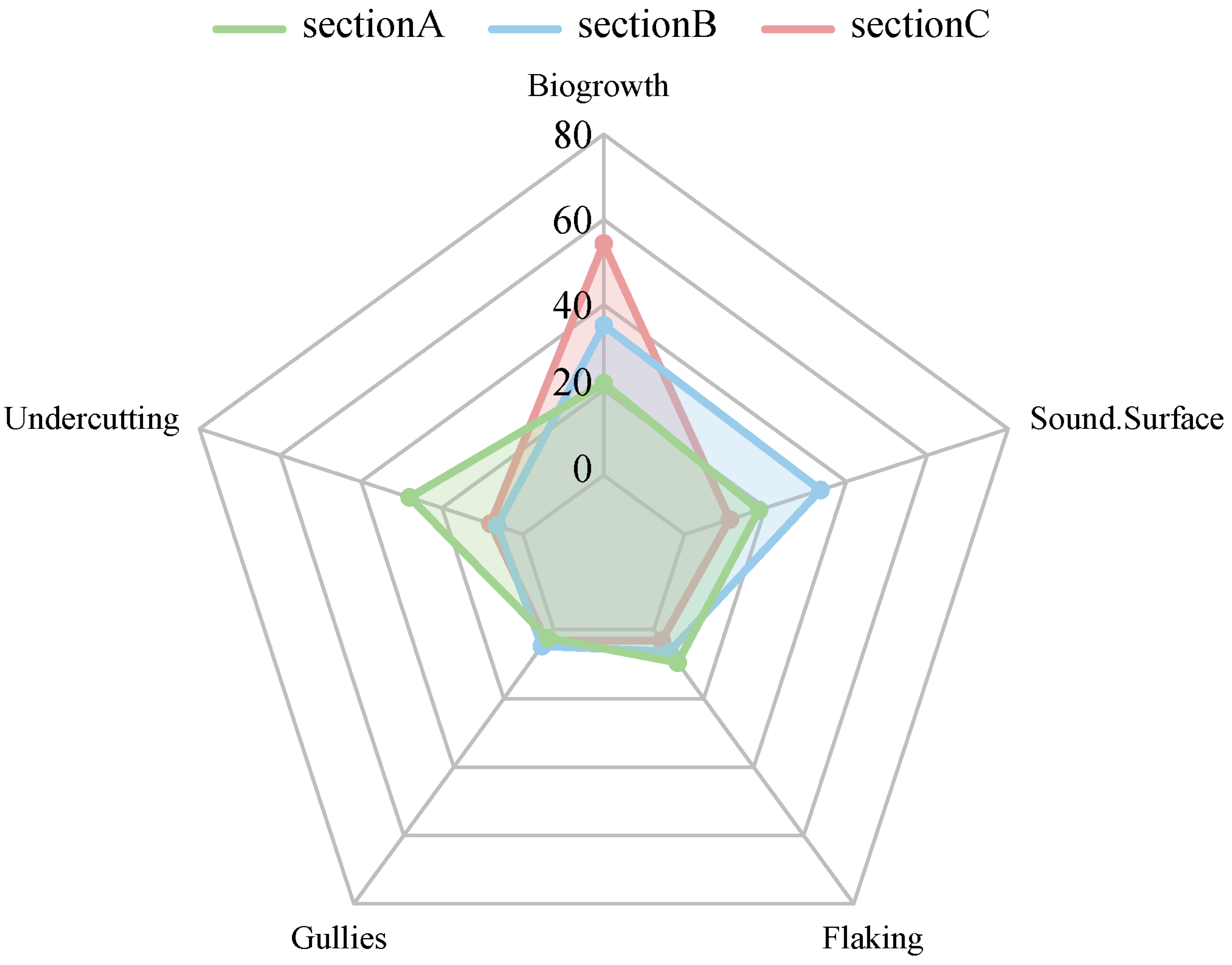Coatings 16 00012 g010