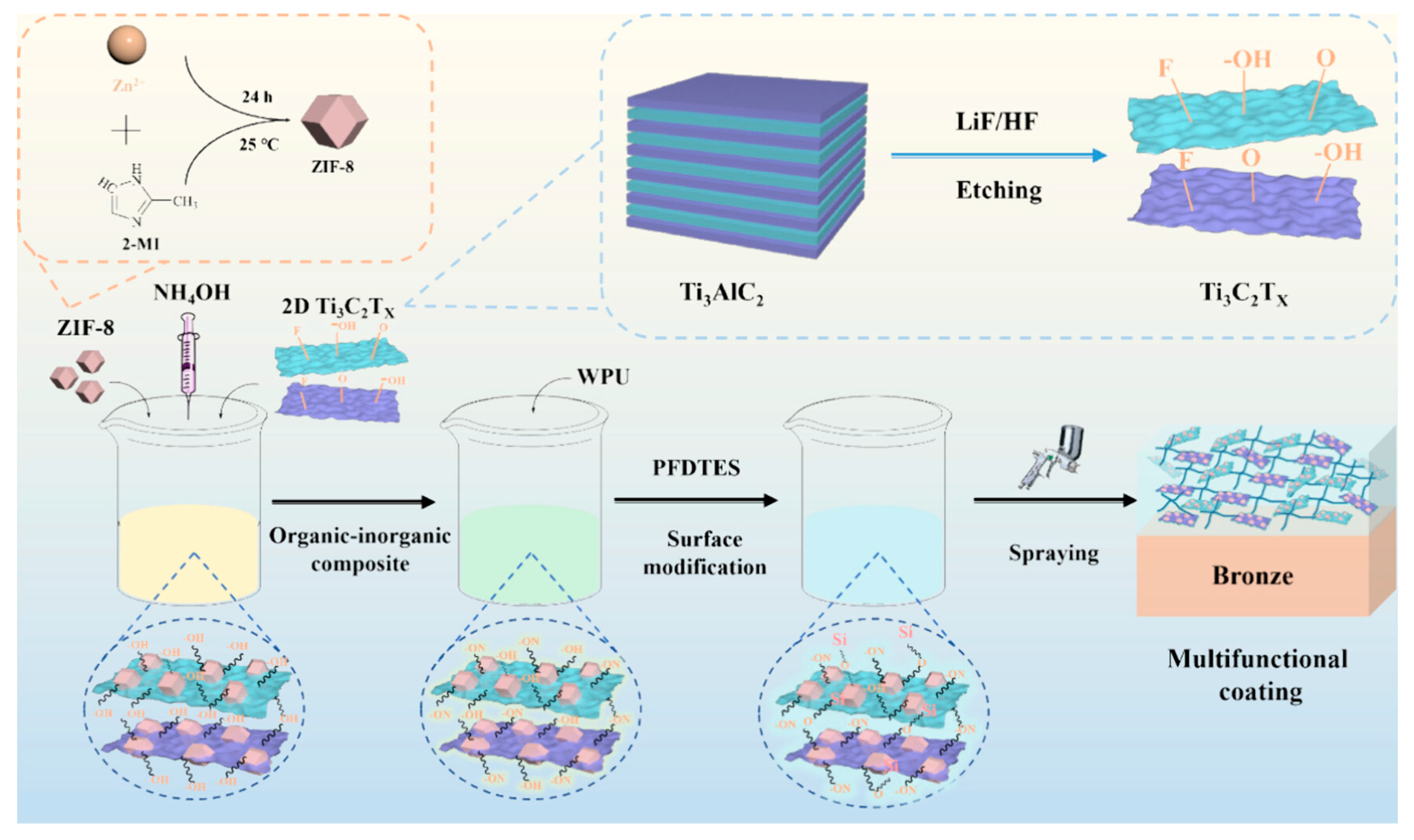 Coatings 16 00018 g013