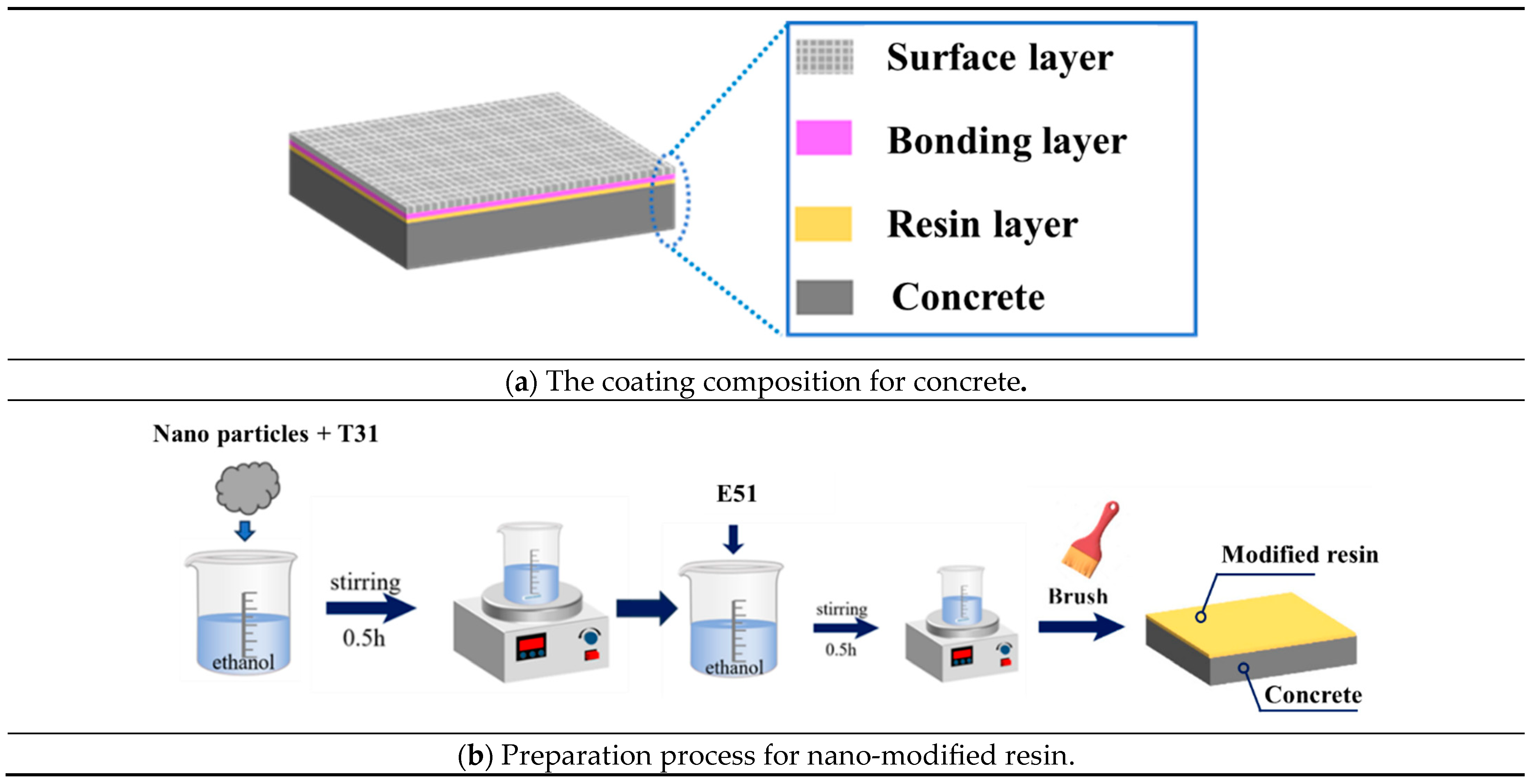 Coatings 16 00019 g001