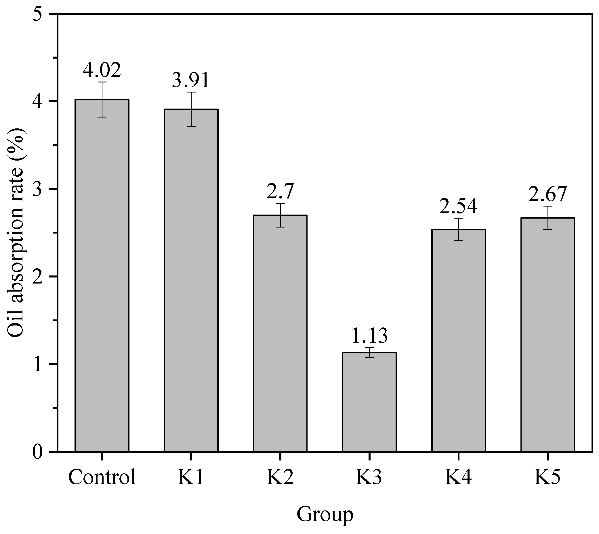 Coatings 16 00019 g002