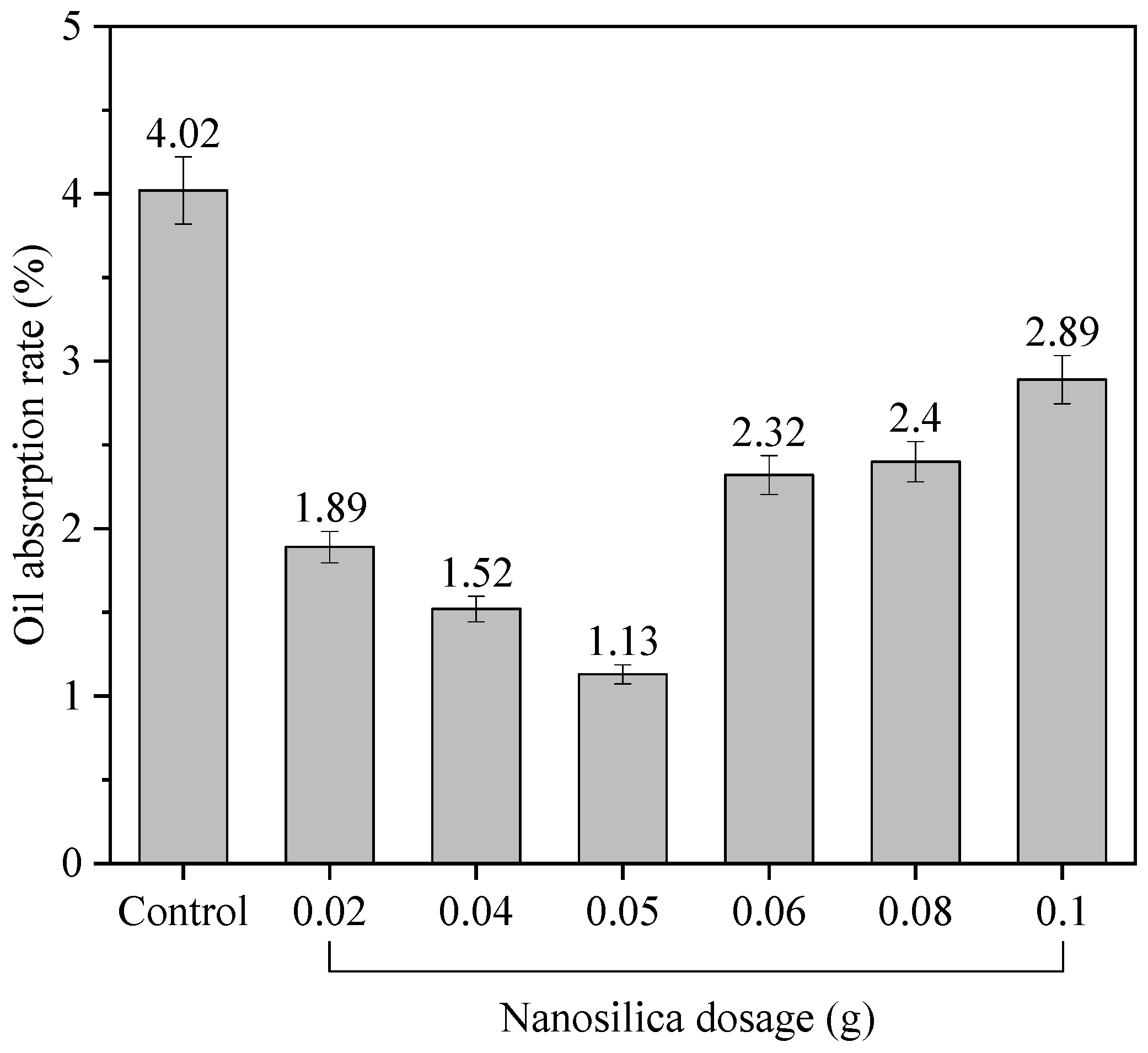 Coatings 16 00019 g003