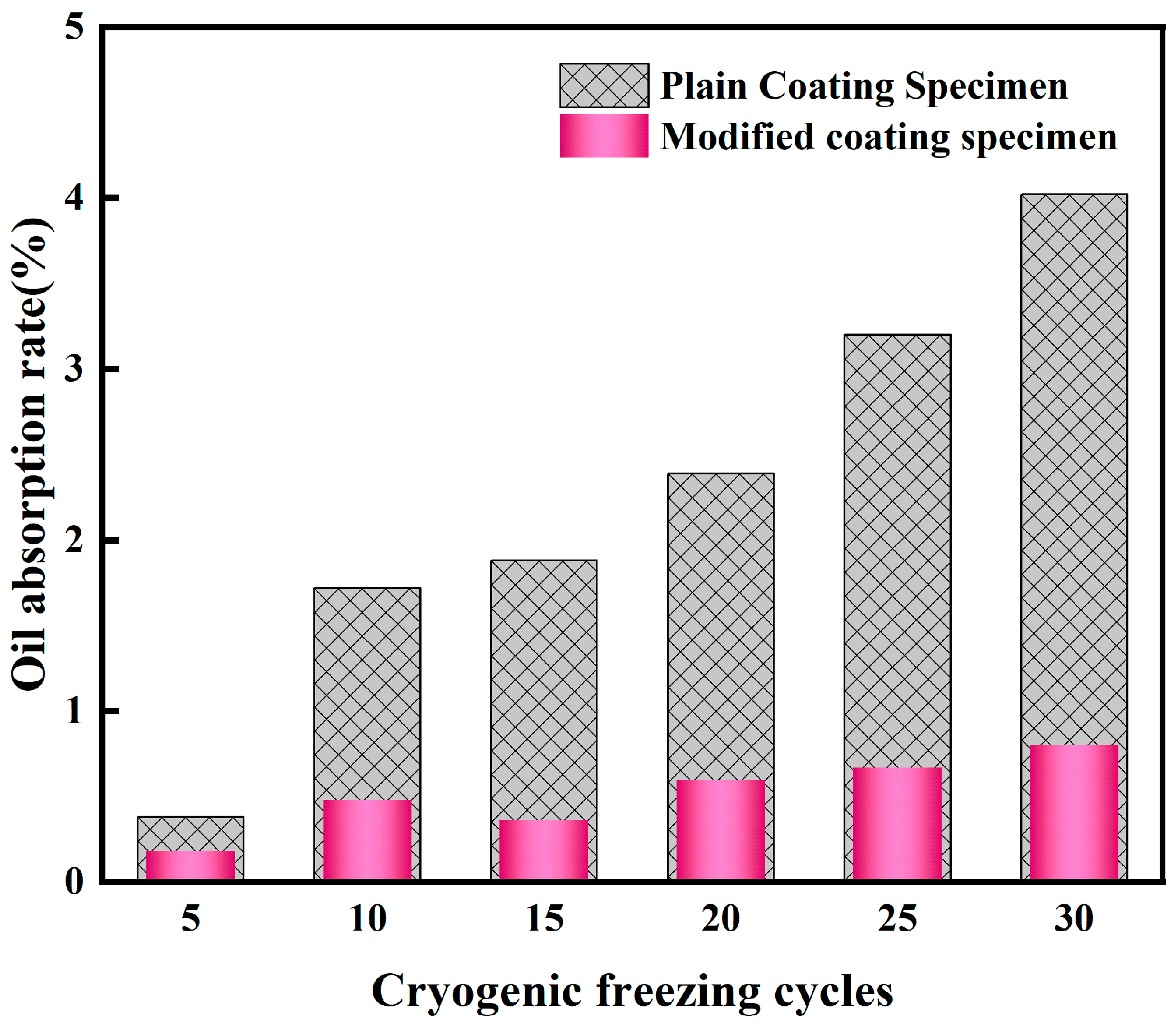 Coatings 16 00019 g005