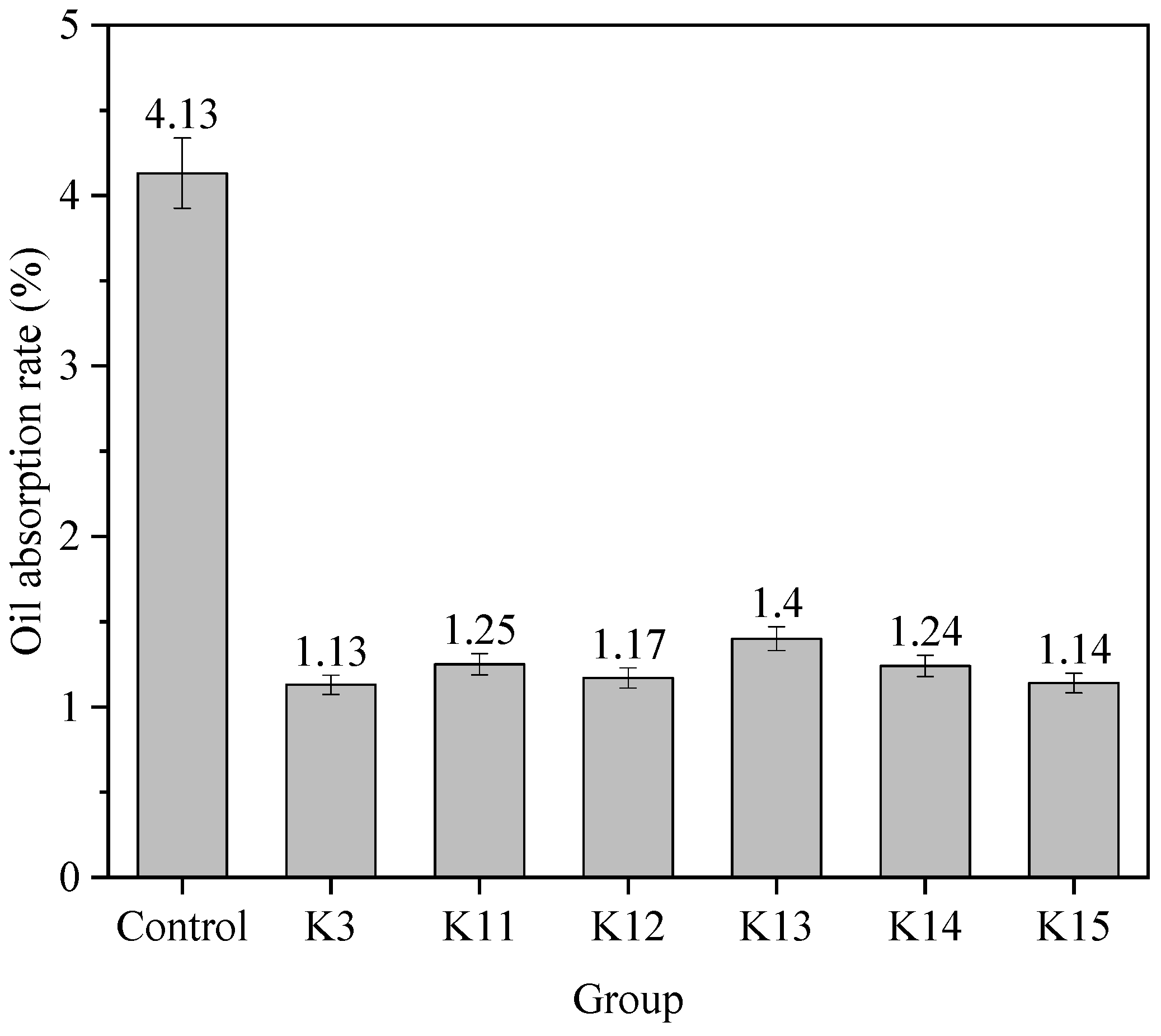 Coatings 16 00019 g006