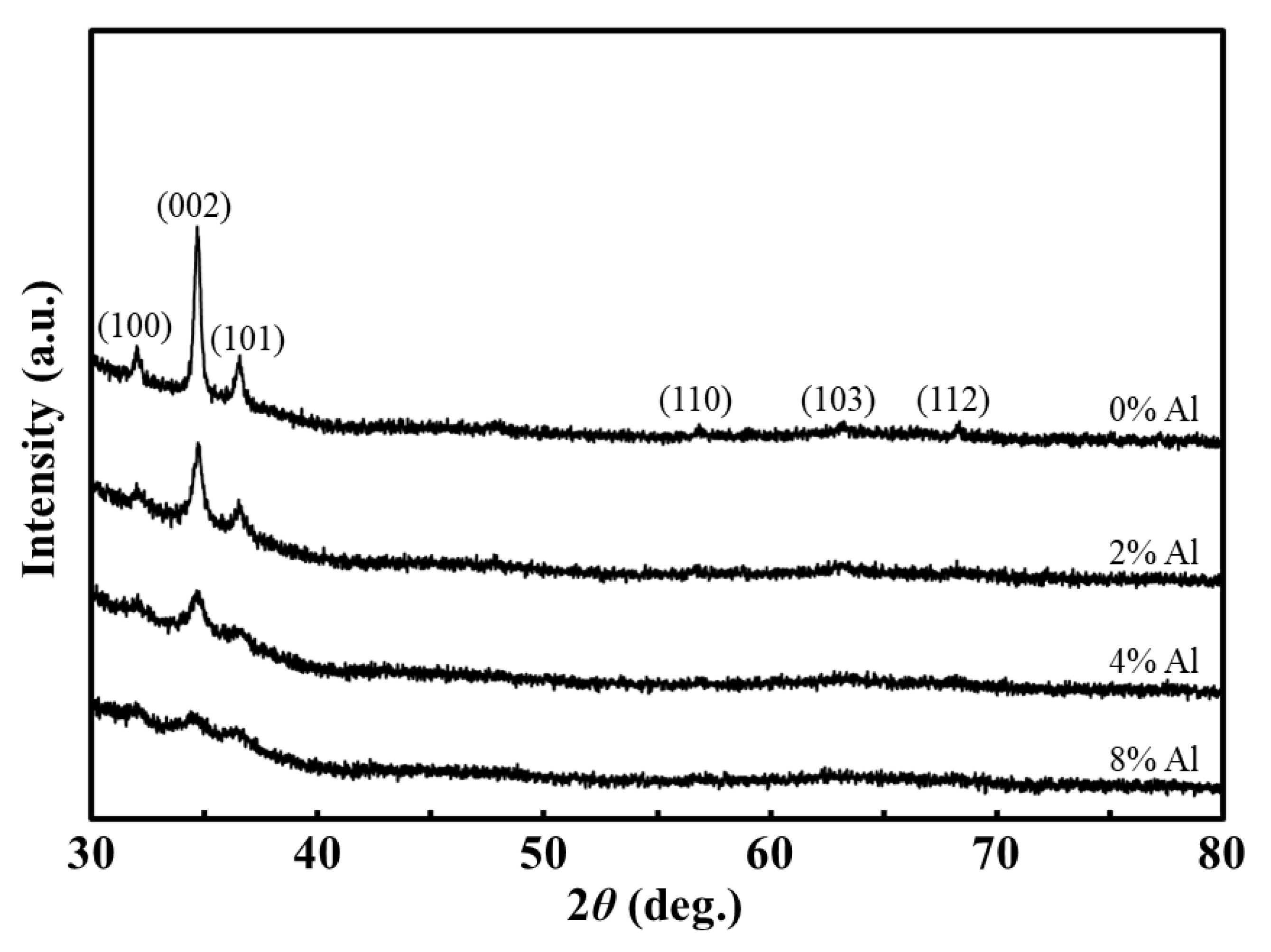 Coatings 16 00020 g002