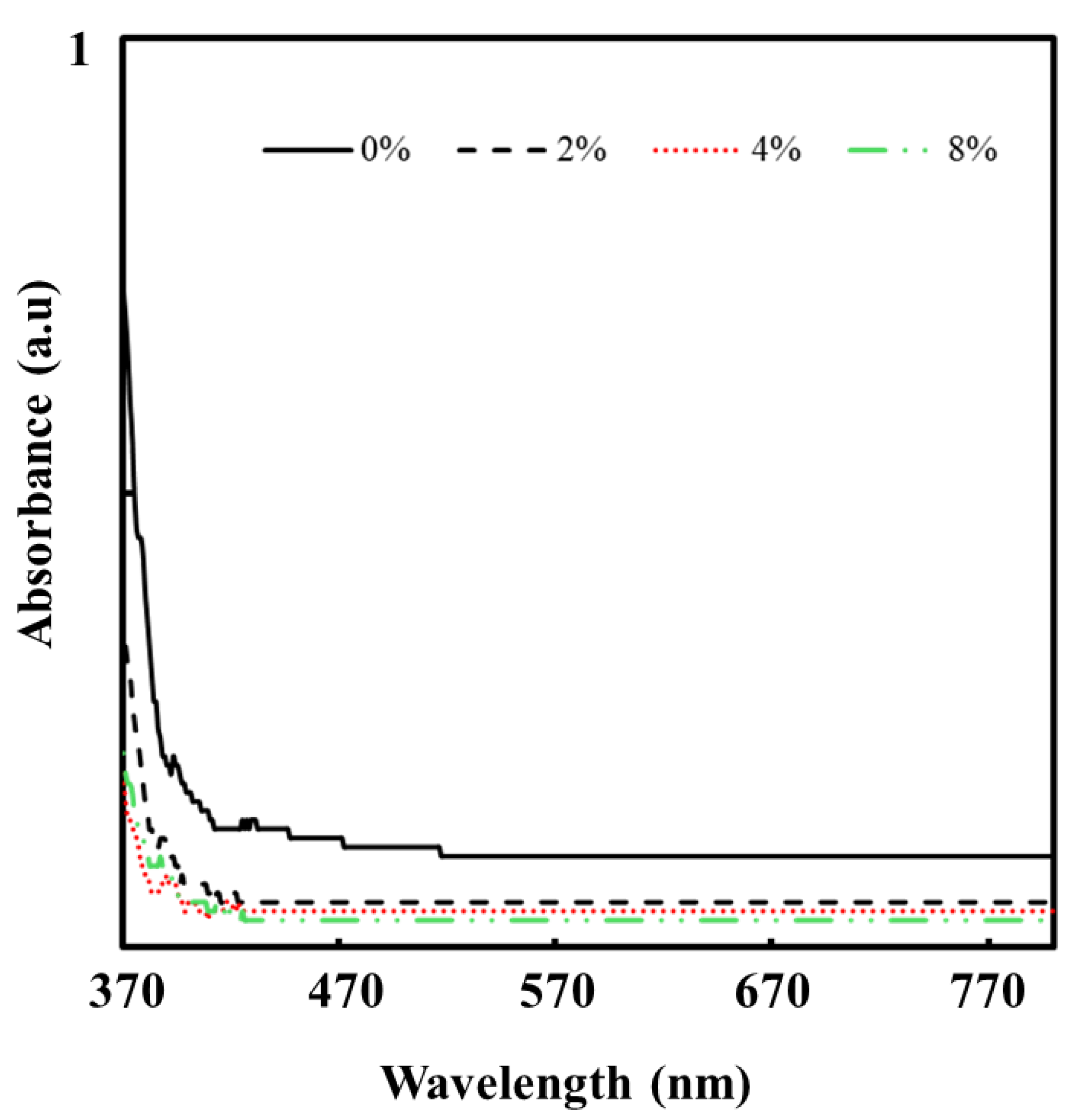 Coatings 16 00020 g004