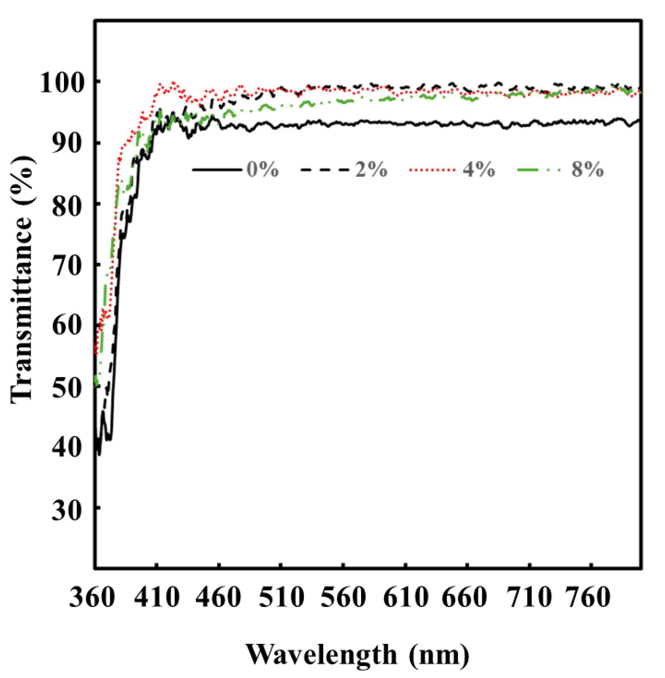 Coatings 16 00020 g005