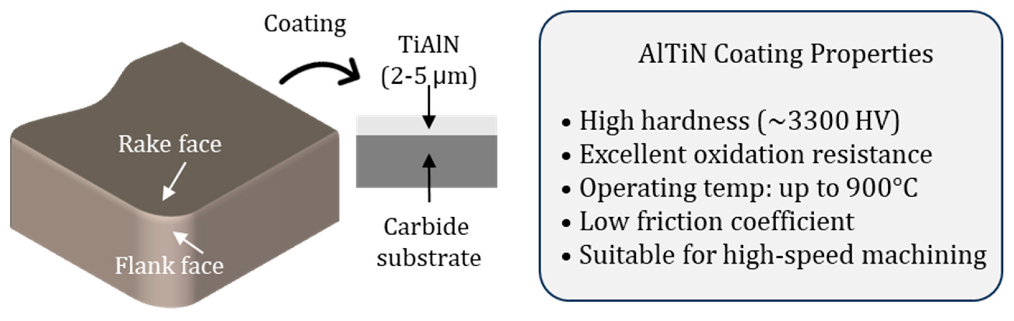 Coatings 16 00022 g002