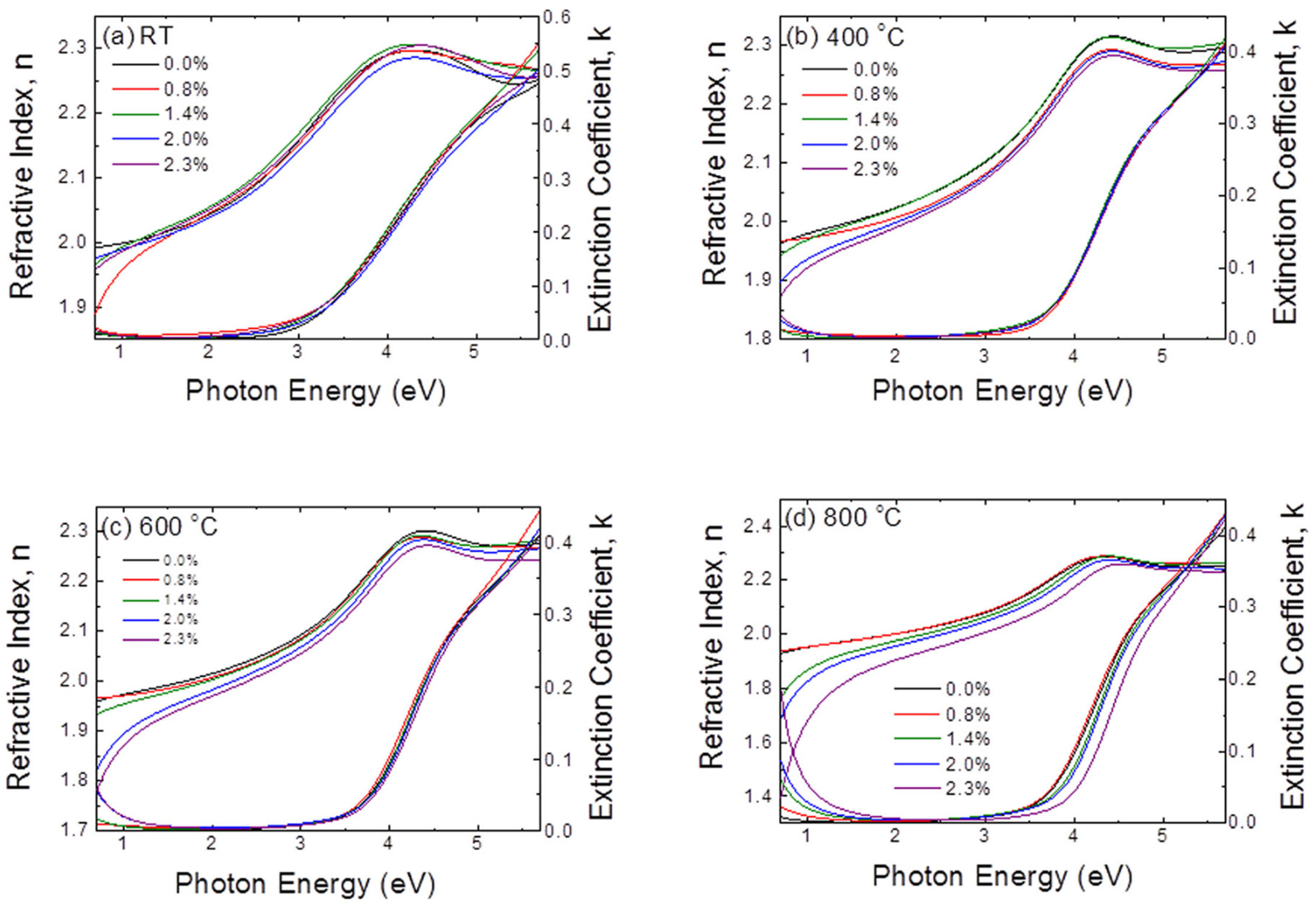 Coatings 16 00023 g002