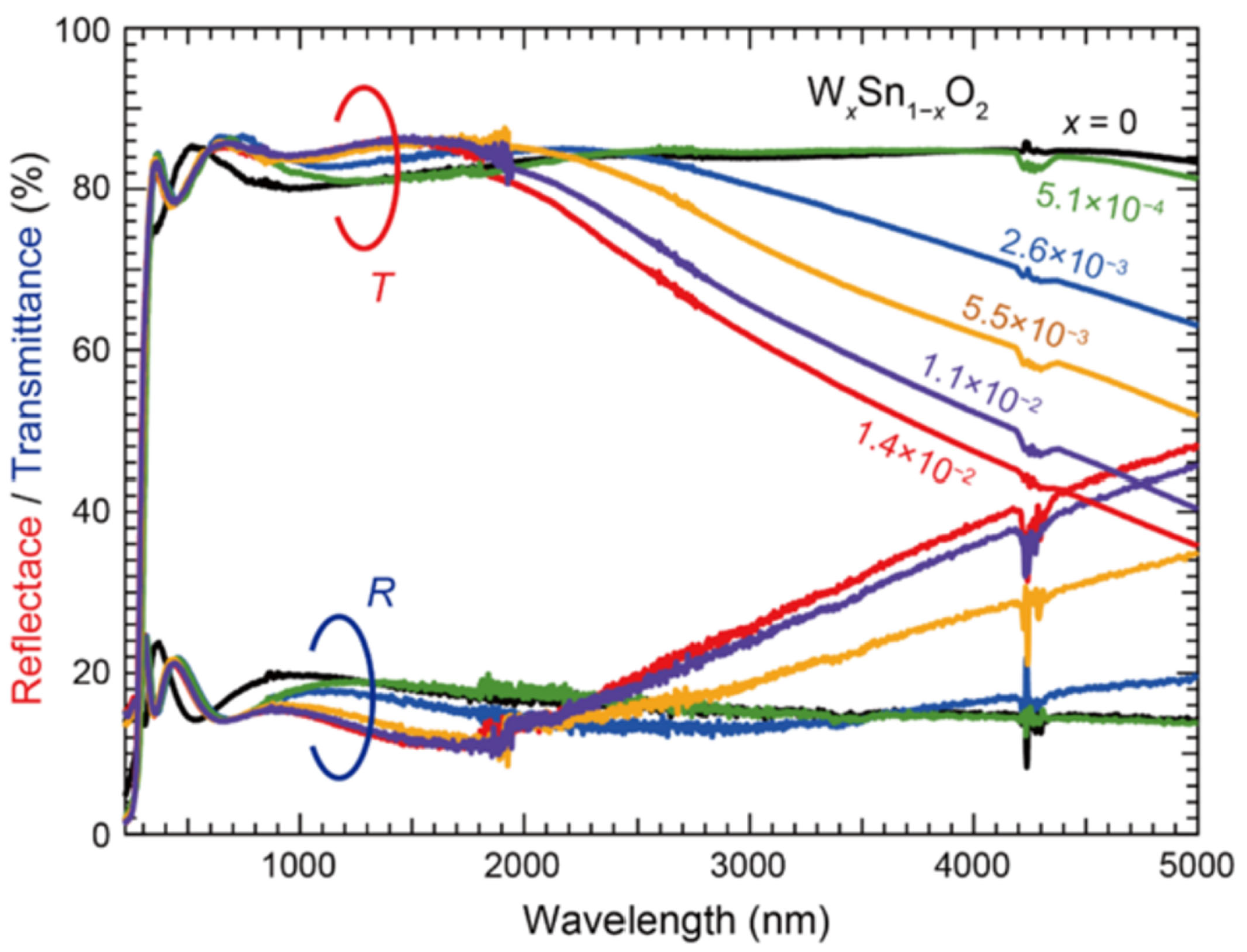 Coatings 16 00023 g003