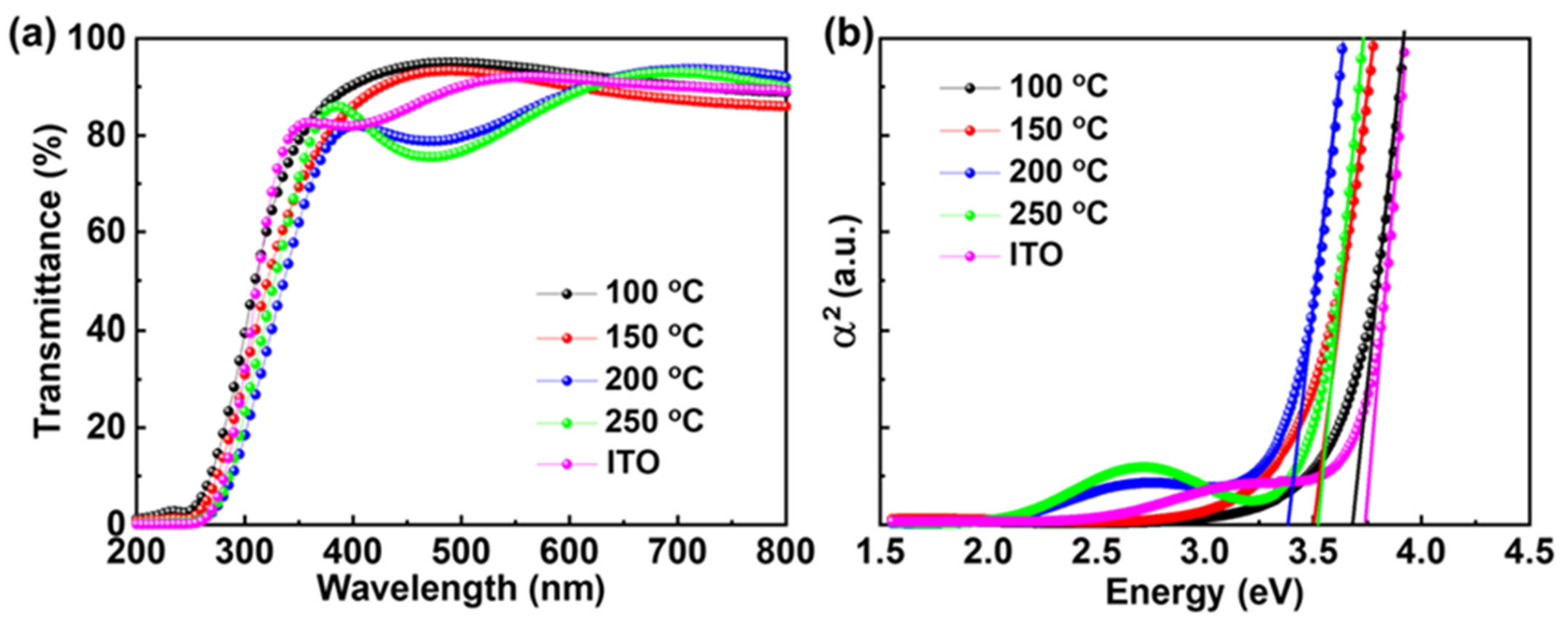 Coatings 16 00023 g004