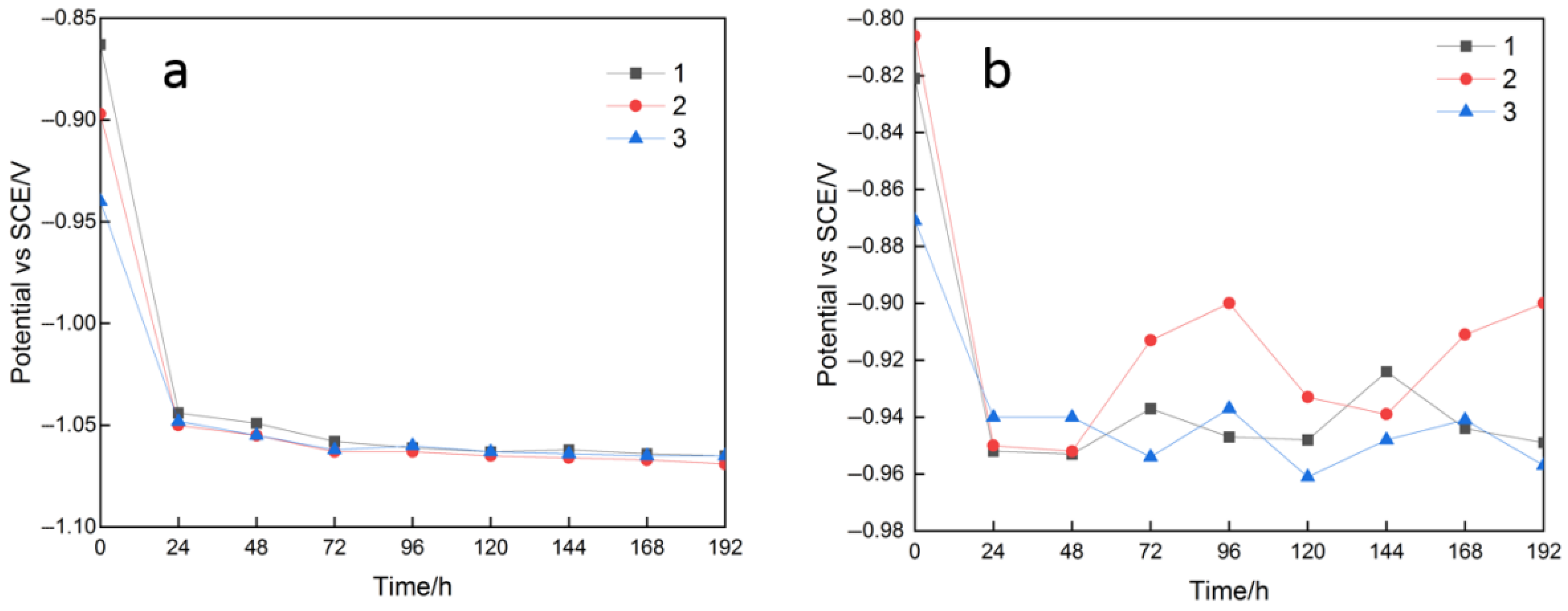 Coatings 16 00026 g003 Coatings 16 00026 g003