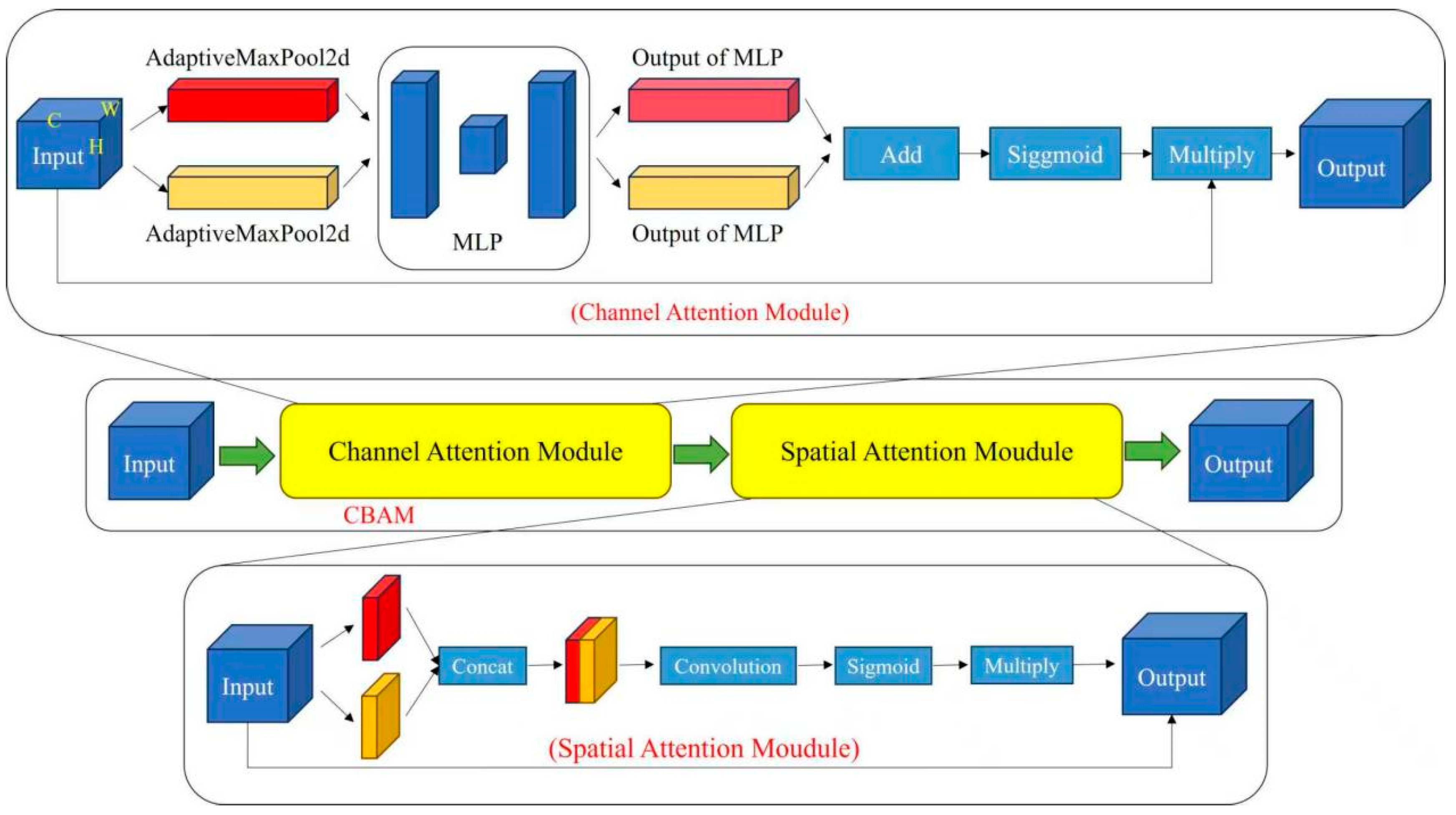 Coatings 16 00028 g005