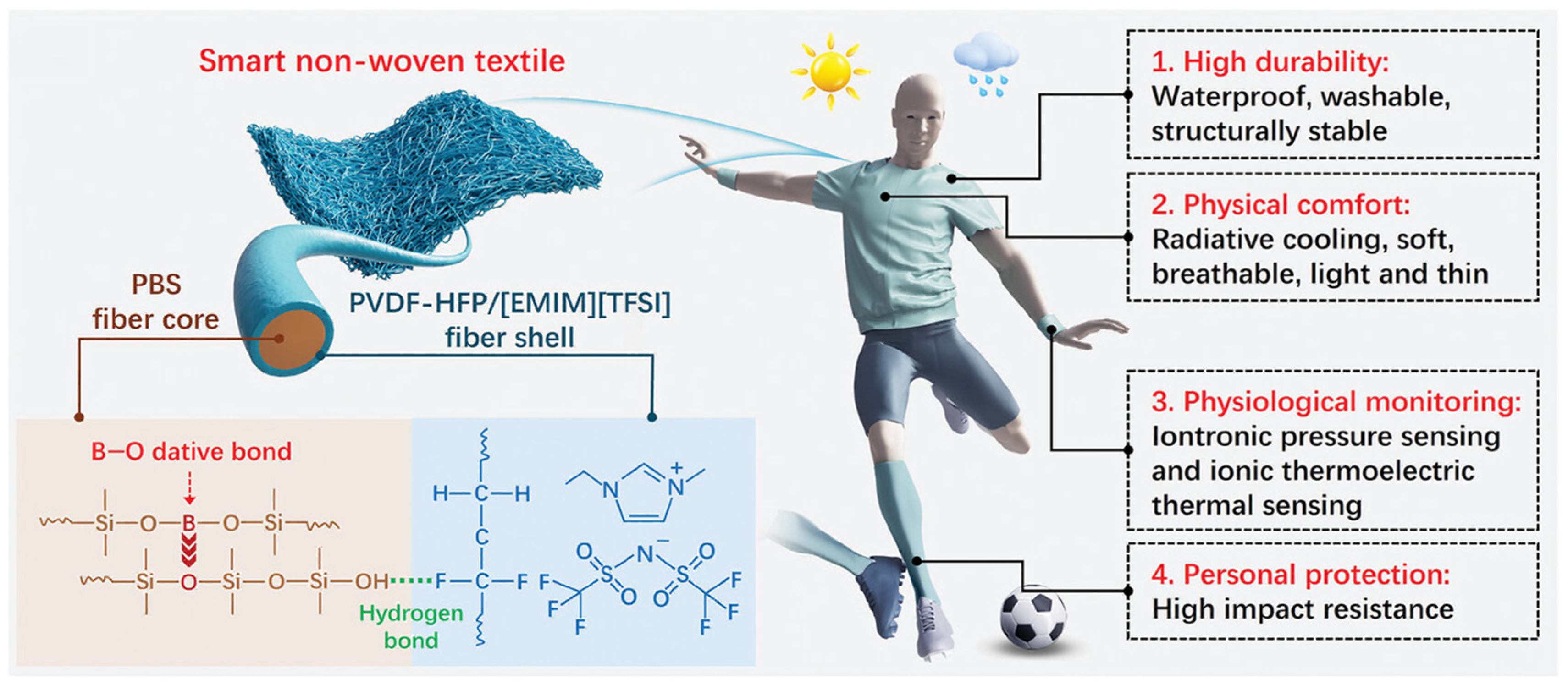 Coatings 16 00029 g006 Coatings 16 00029 g006