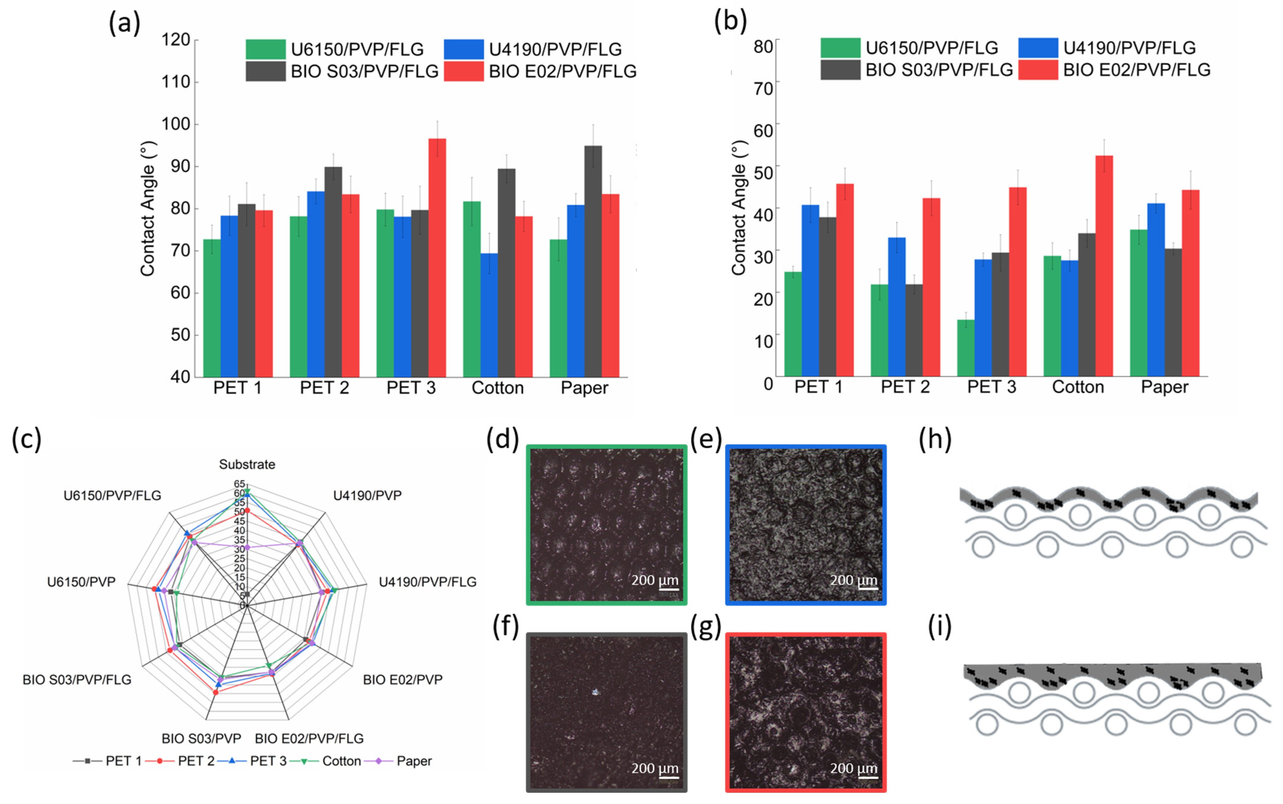 Coatings 16 00038 g005