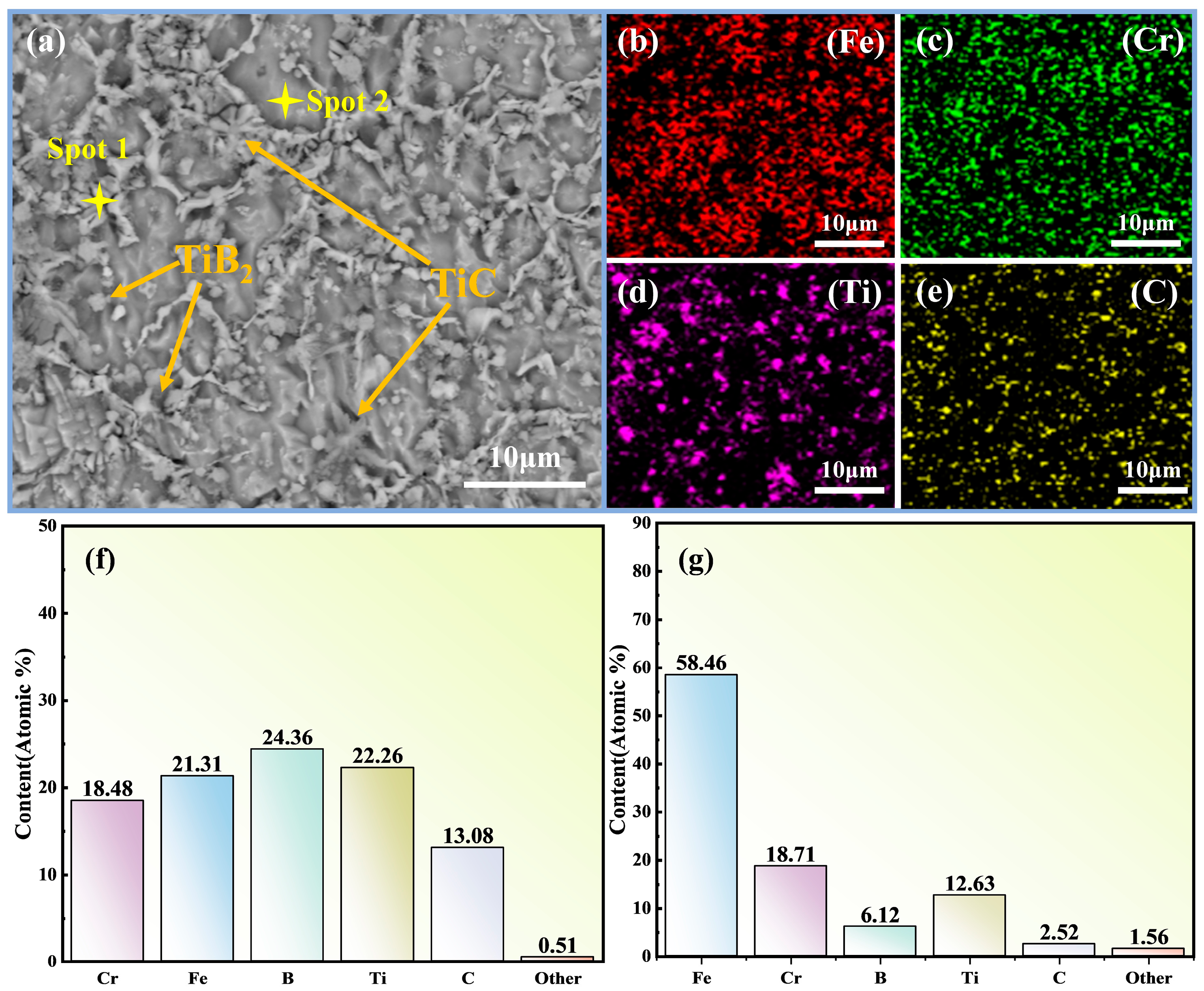 Coatings 16 00043 g007