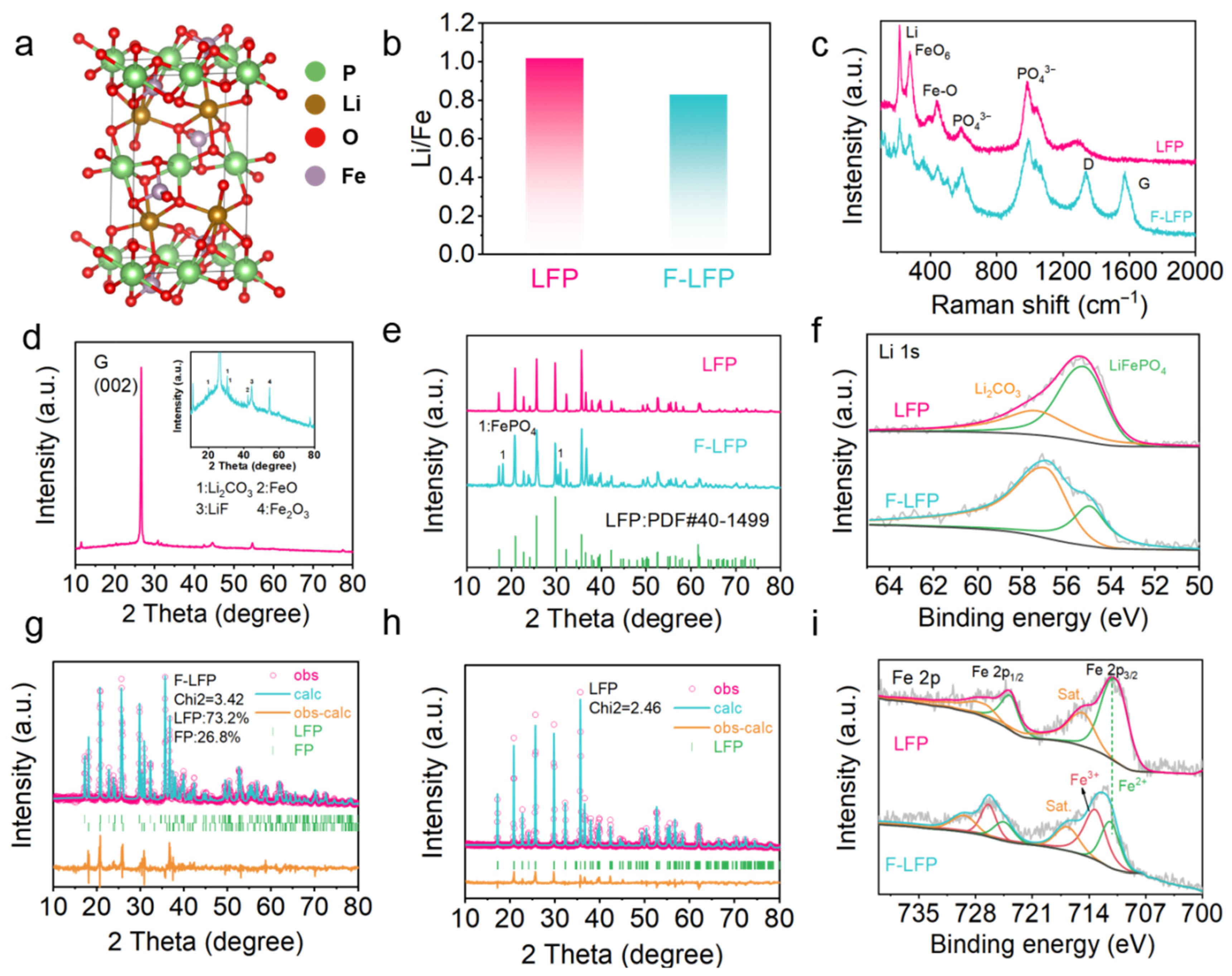Coatings 16 00044 g002